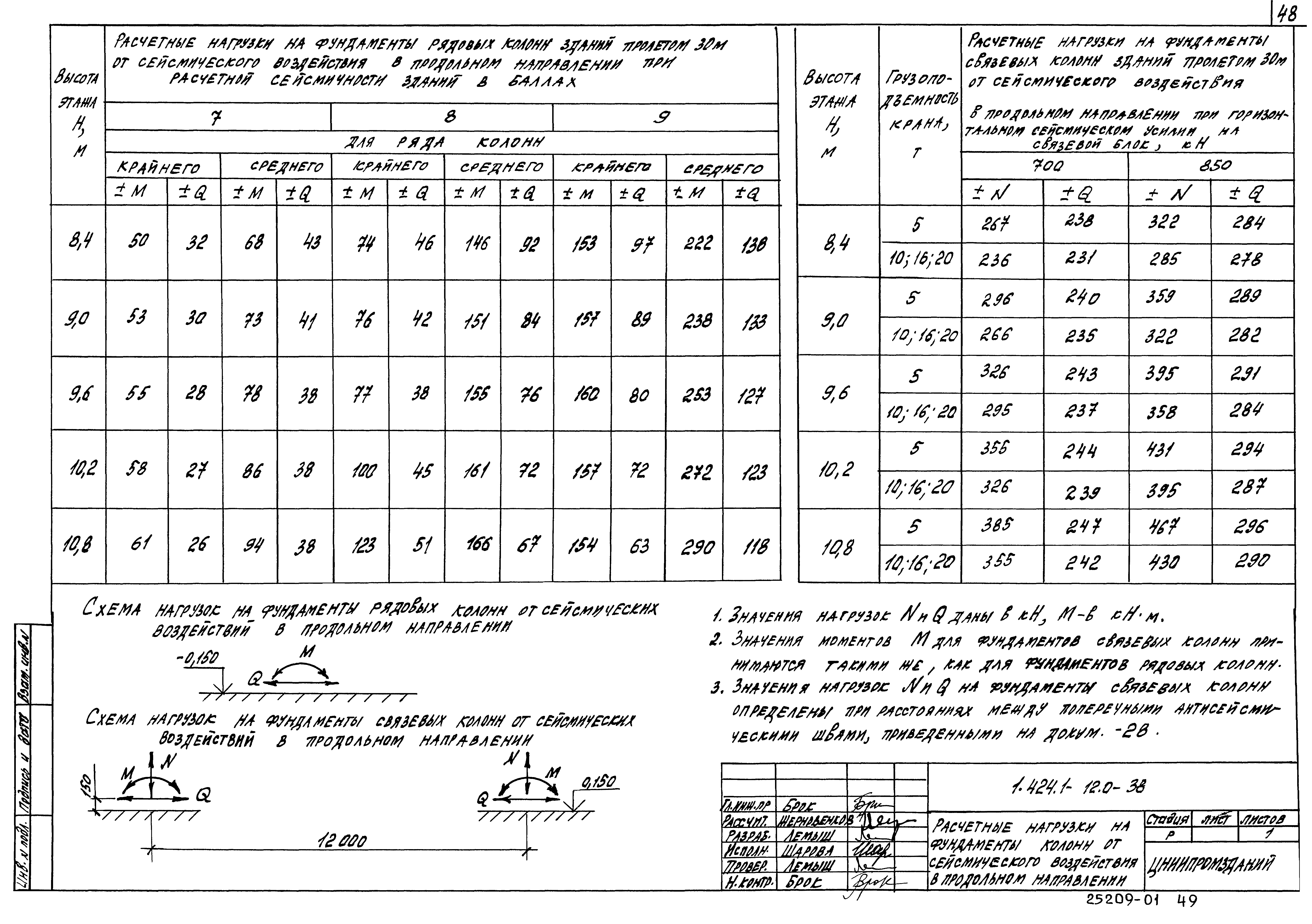 Серия 1.424.1-12