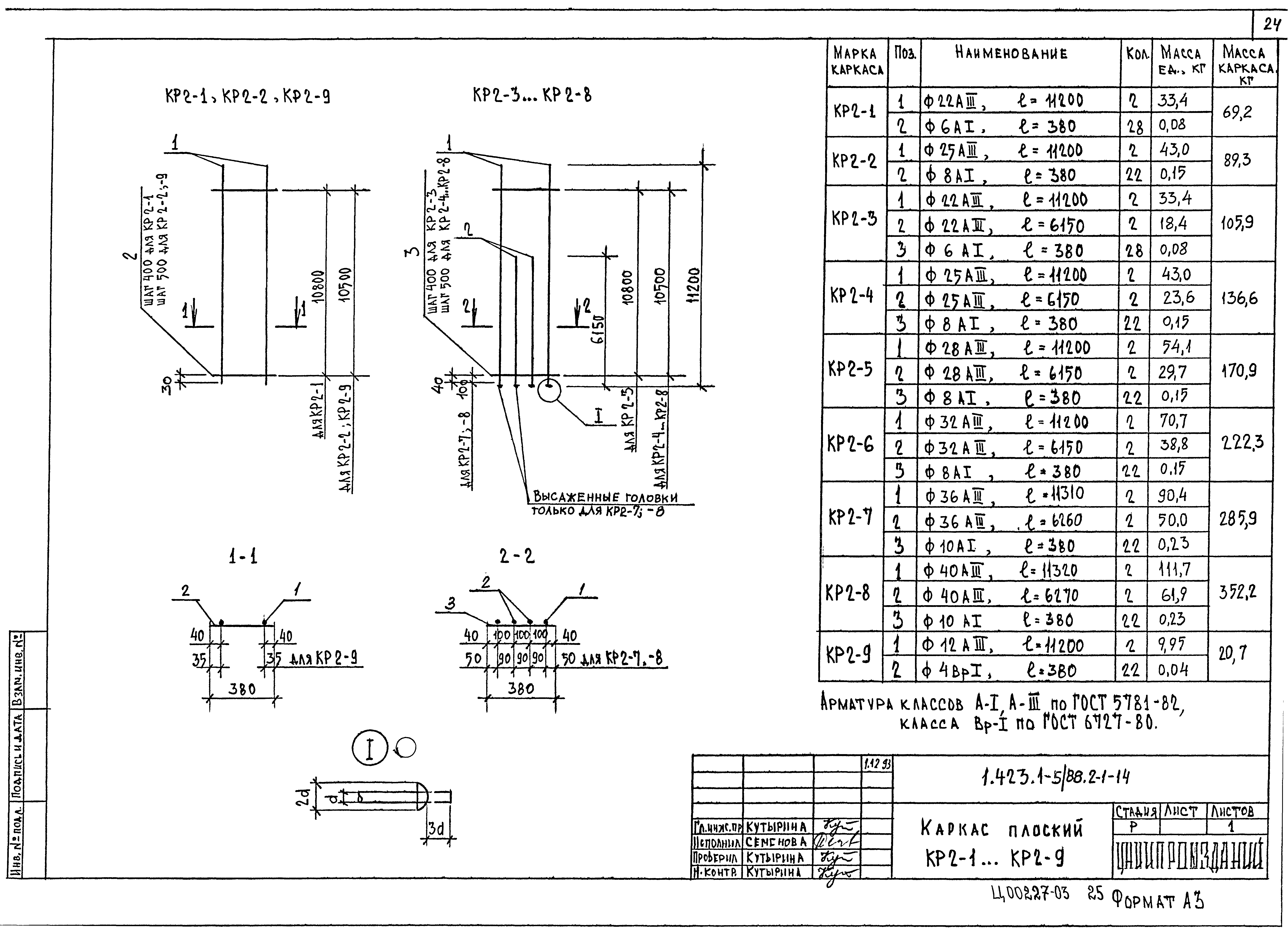 Серия 1.423.1-5/88