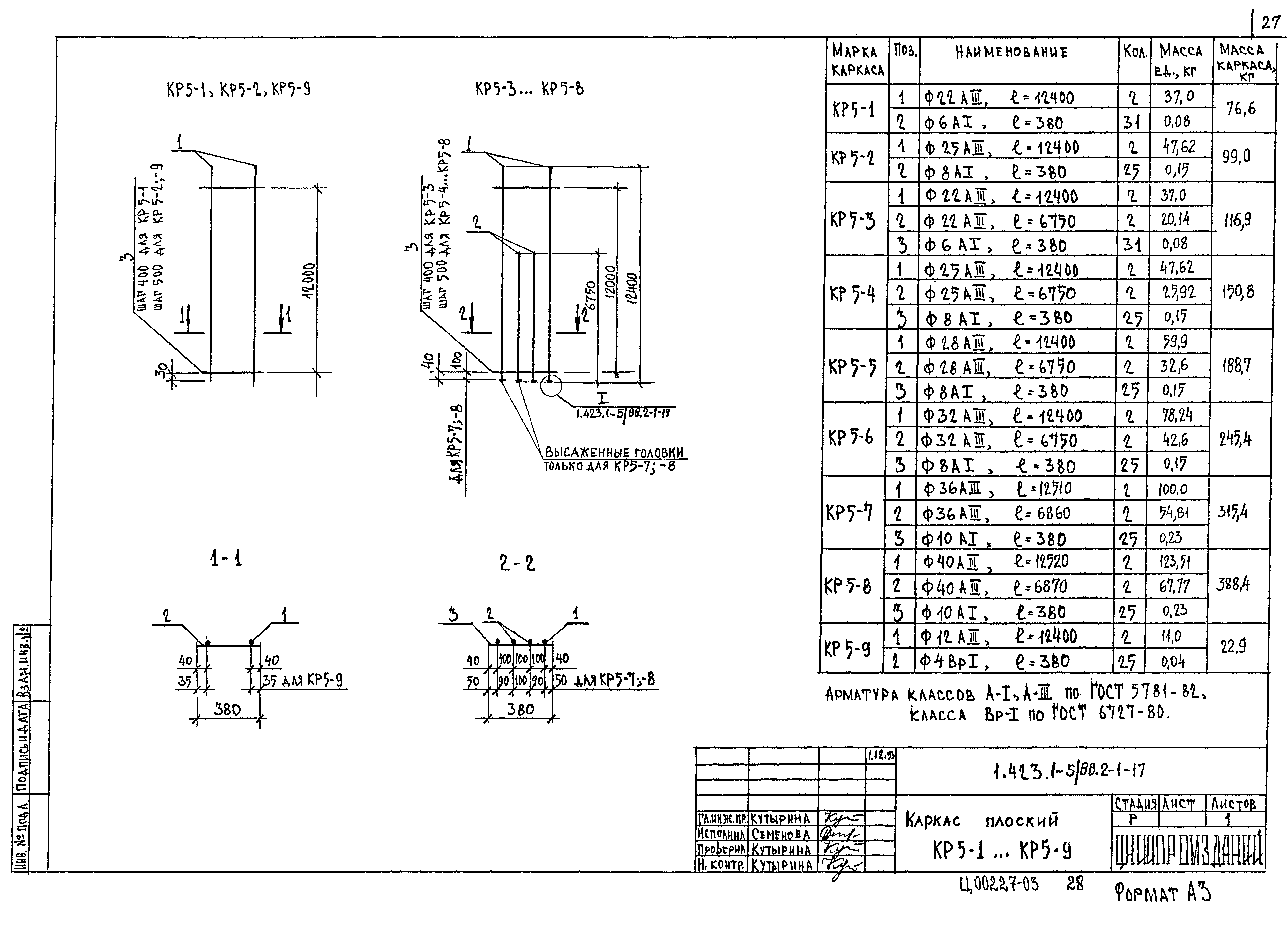 Серия 1.423.1-5/88