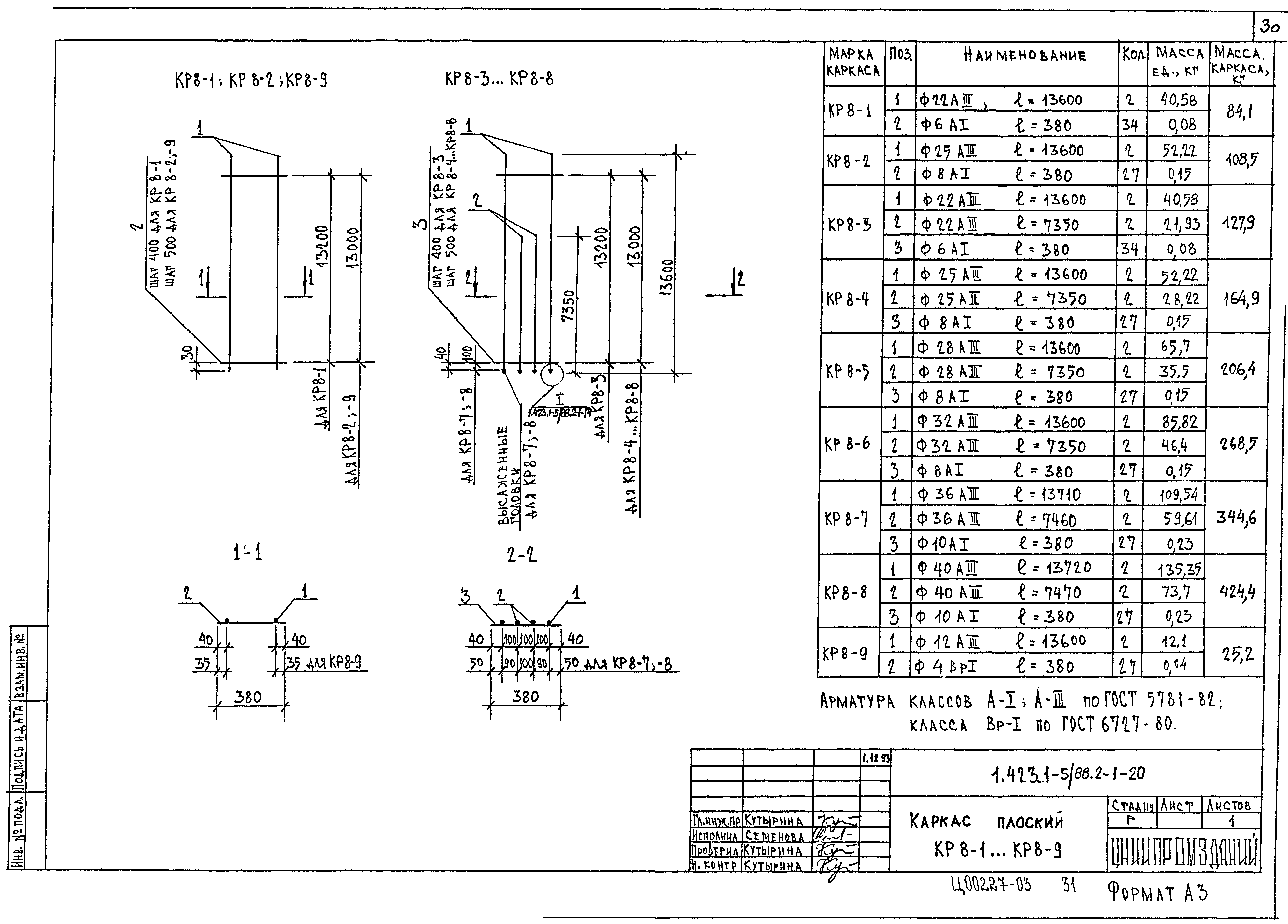 Серия 1.423.1-5/88