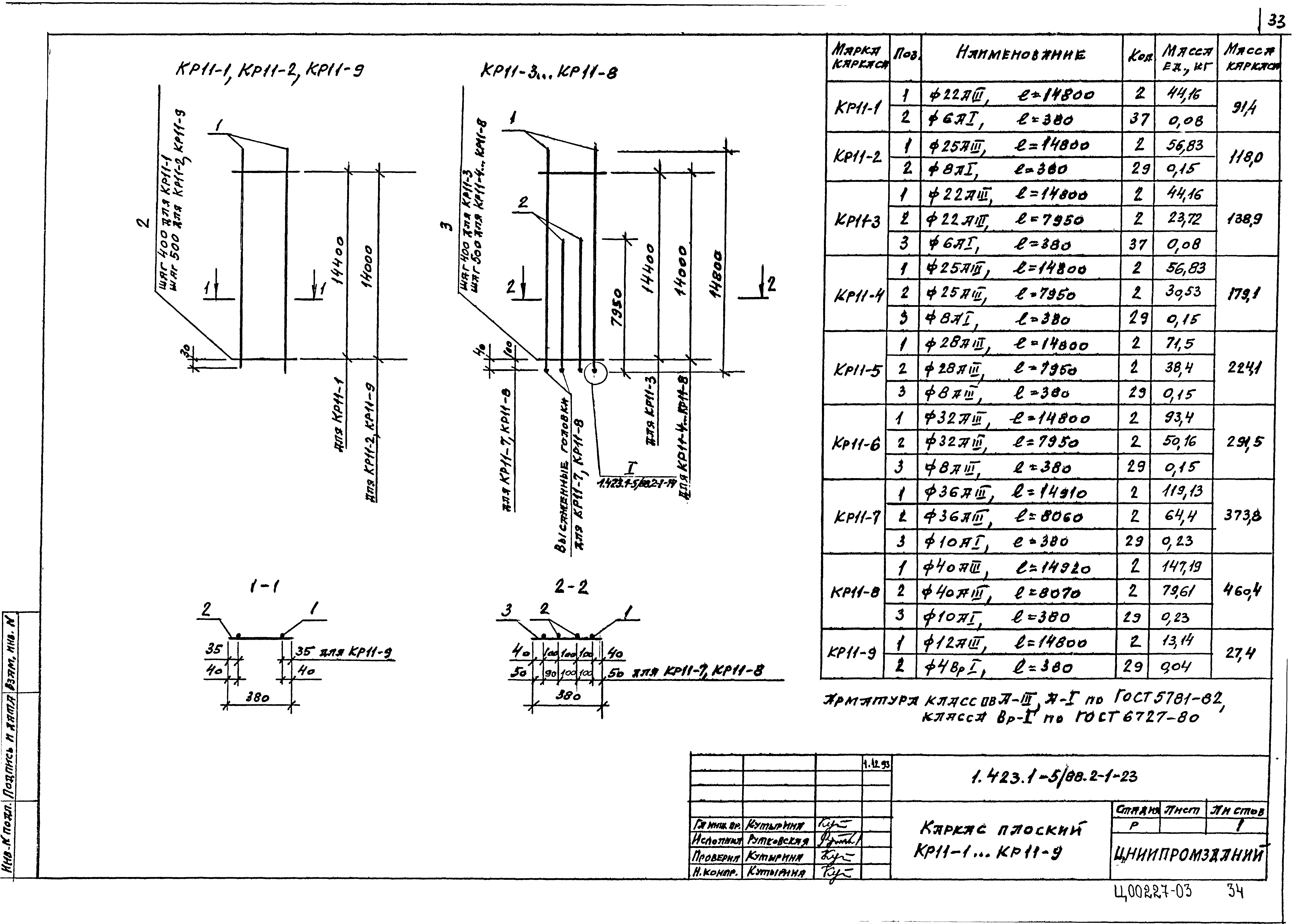 Серия 1.423.1-5/88