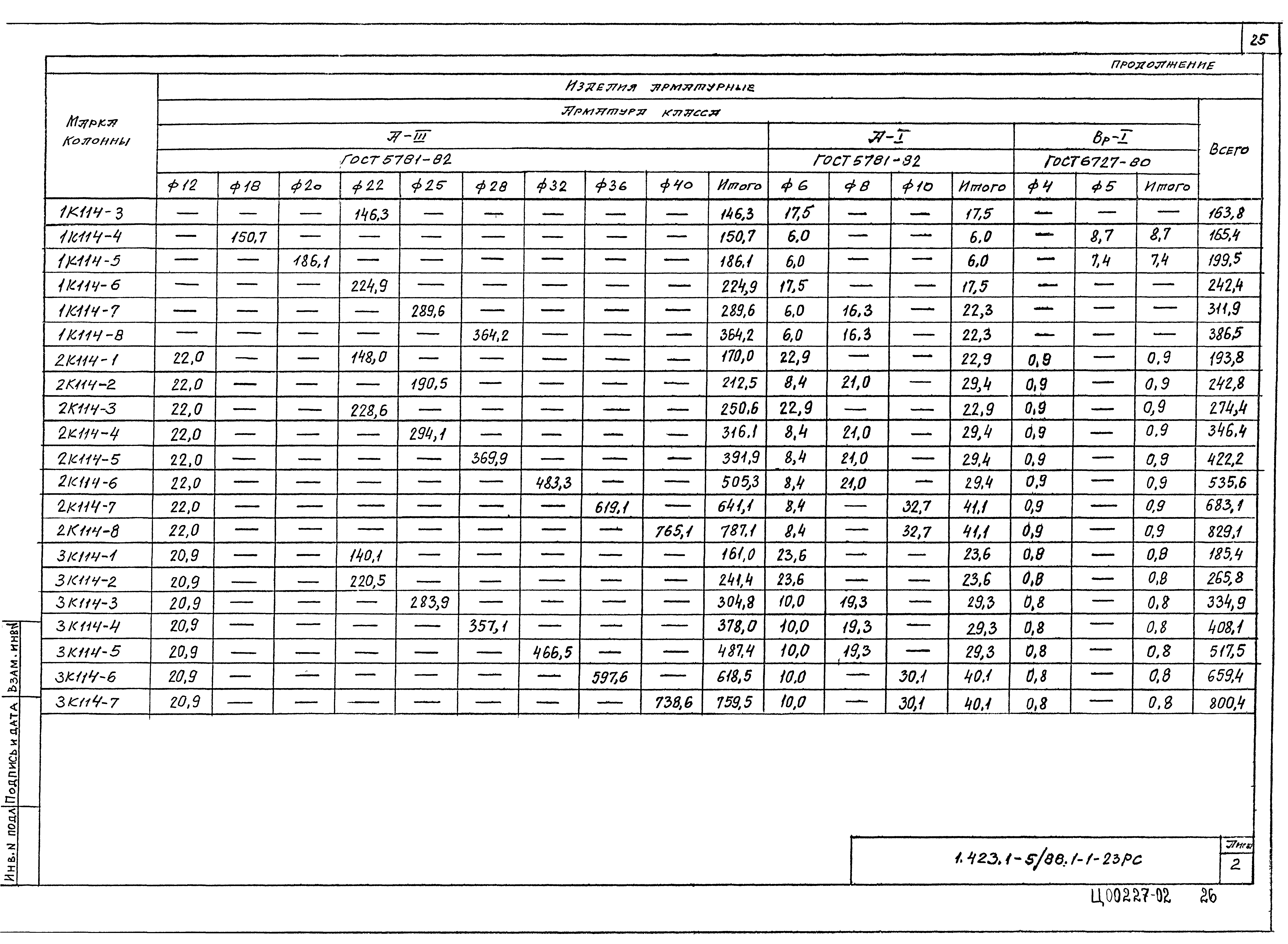 Серия 1.423.1-5/88