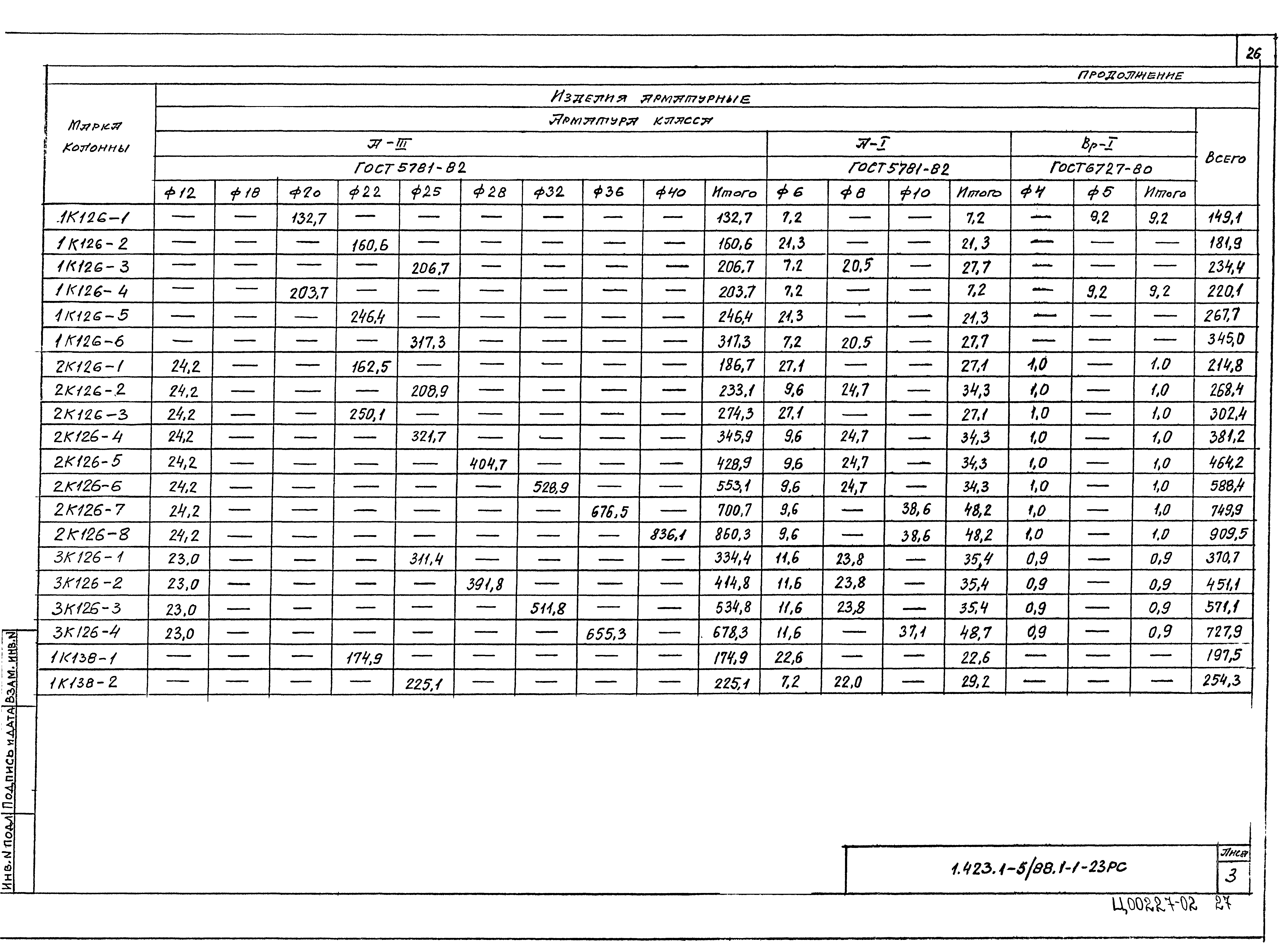 Серия 1.423.1-5/88