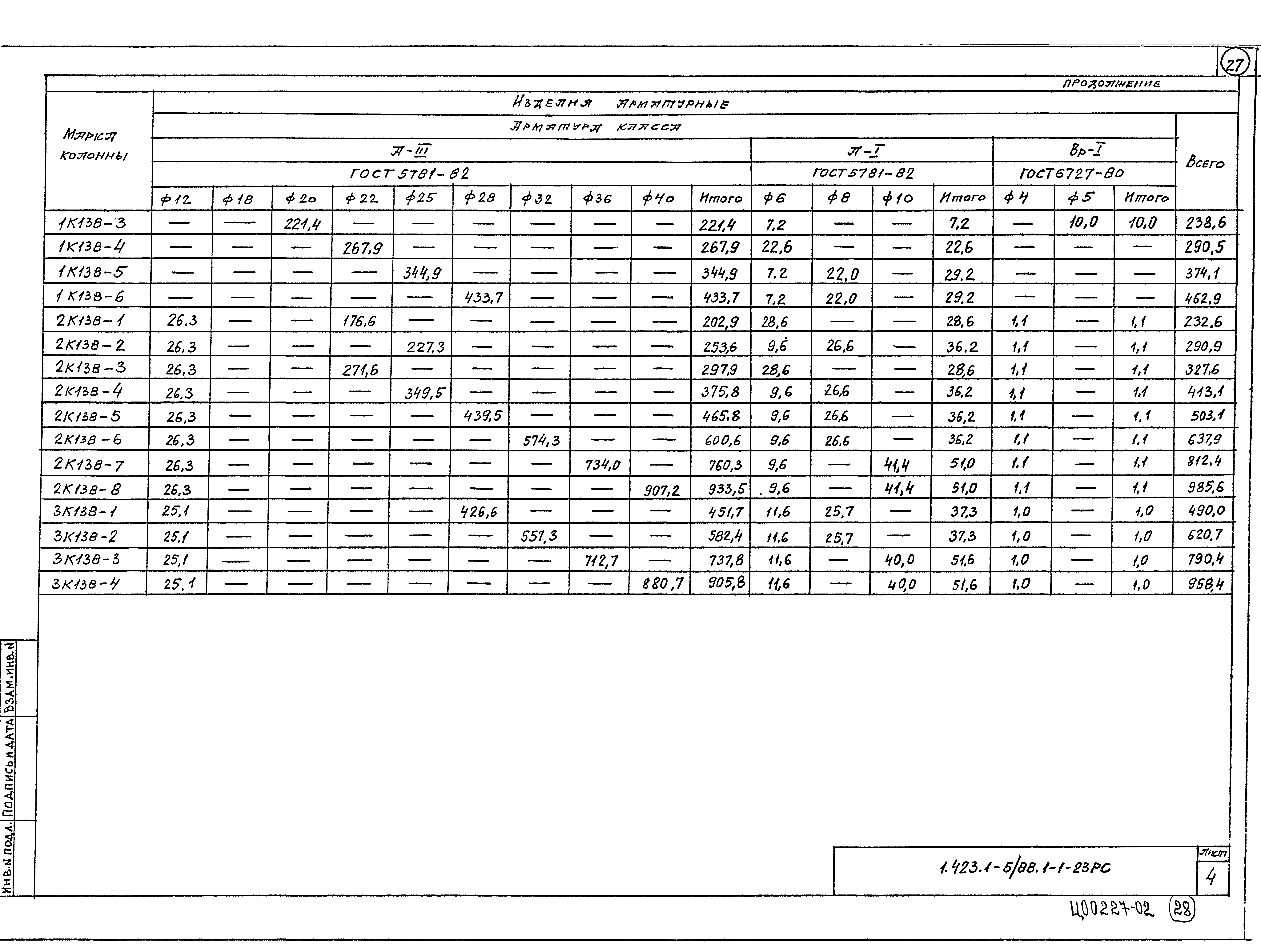 Серия 1.423.1-5/88