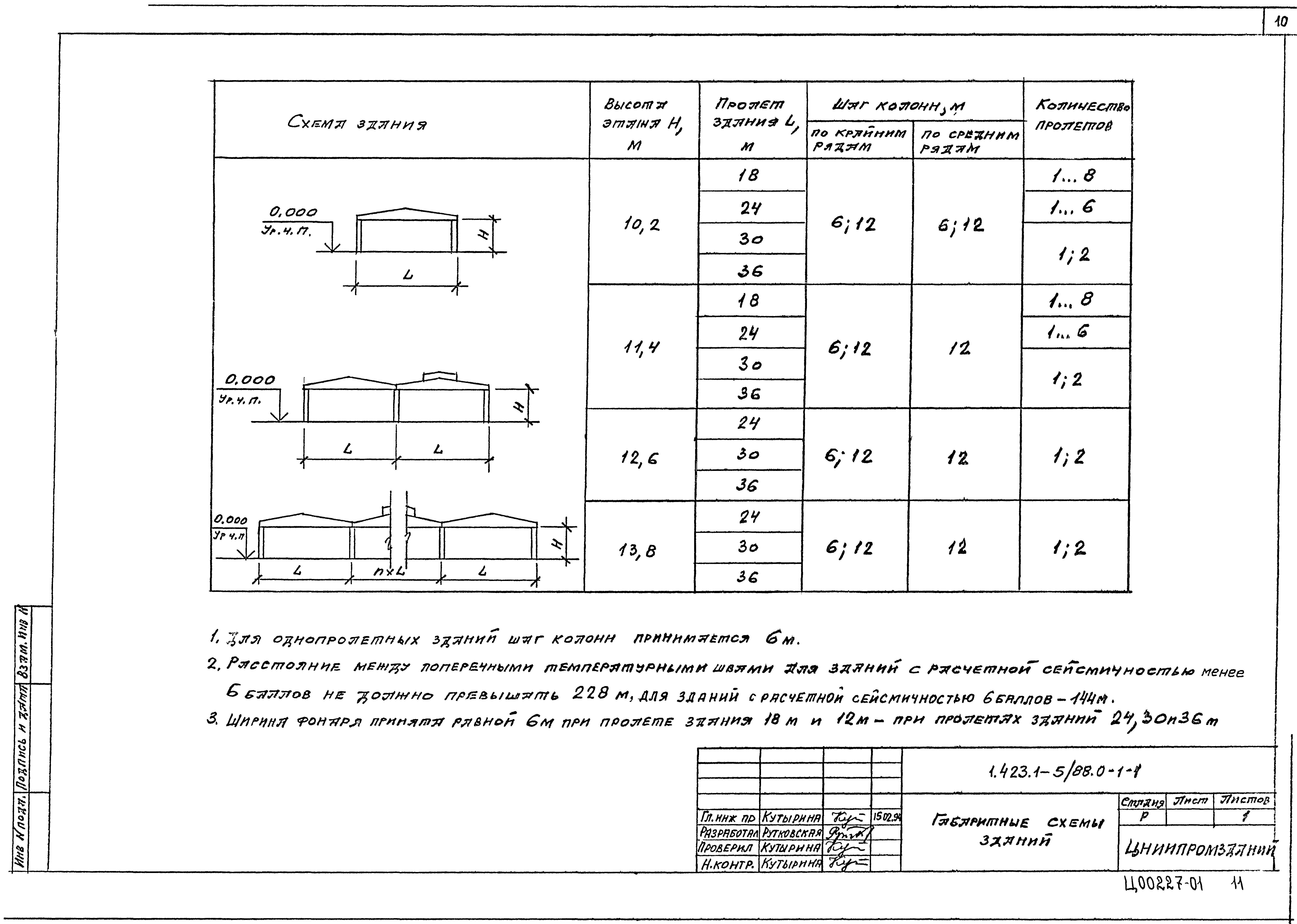 Серия 1.423.1-5/88