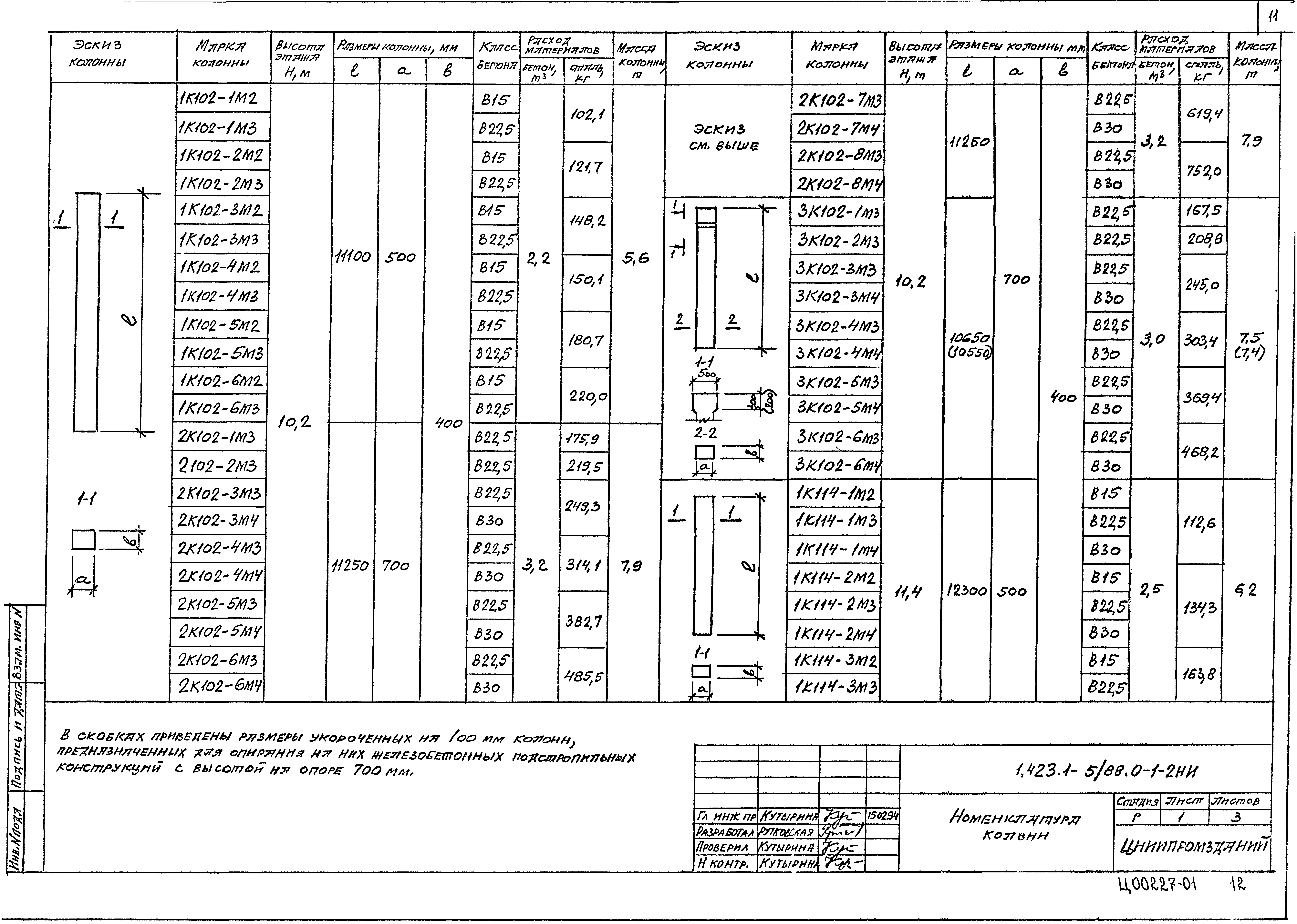 Серия 1.423.1-5/88