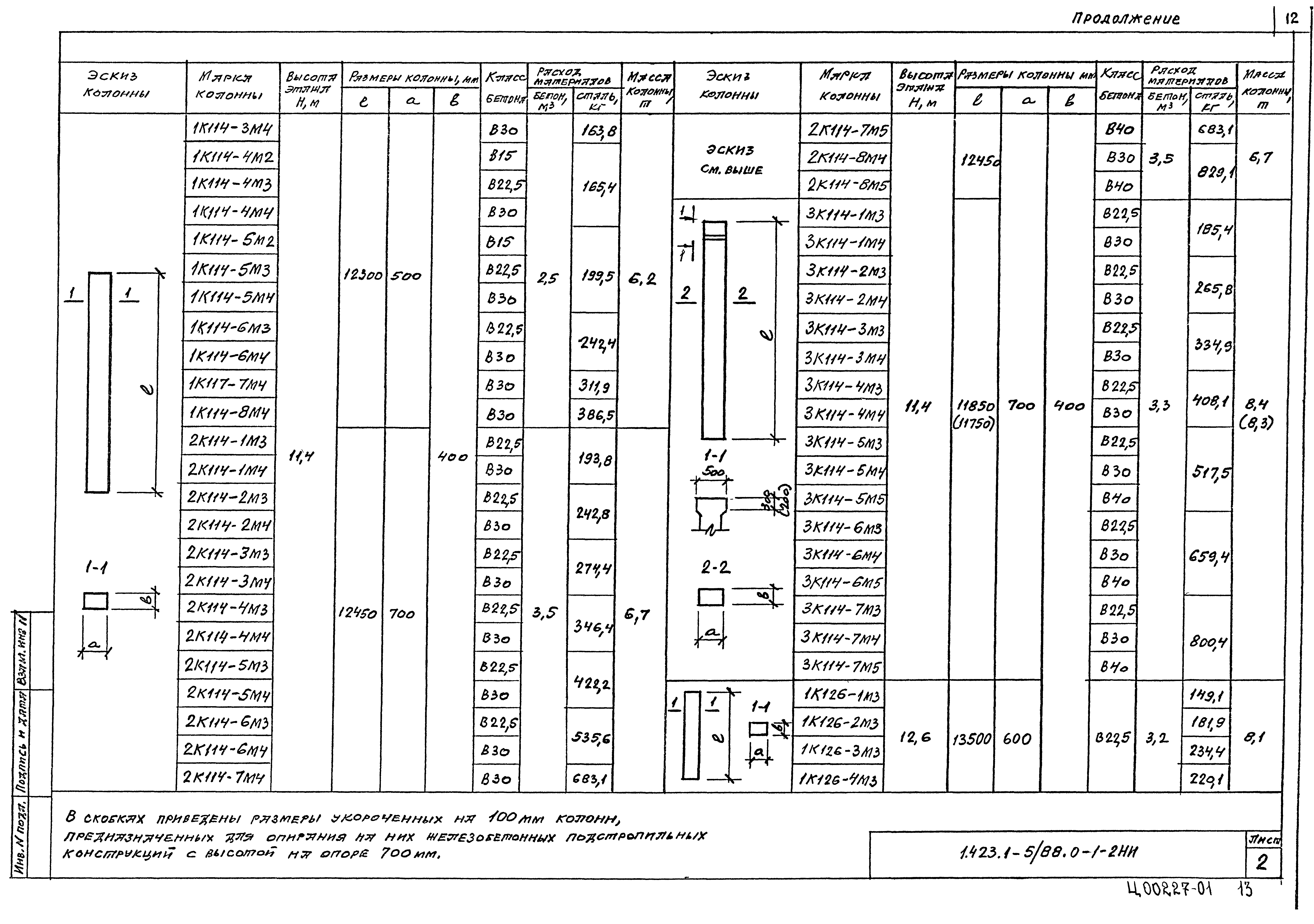 Серия 1.423.1-5/88