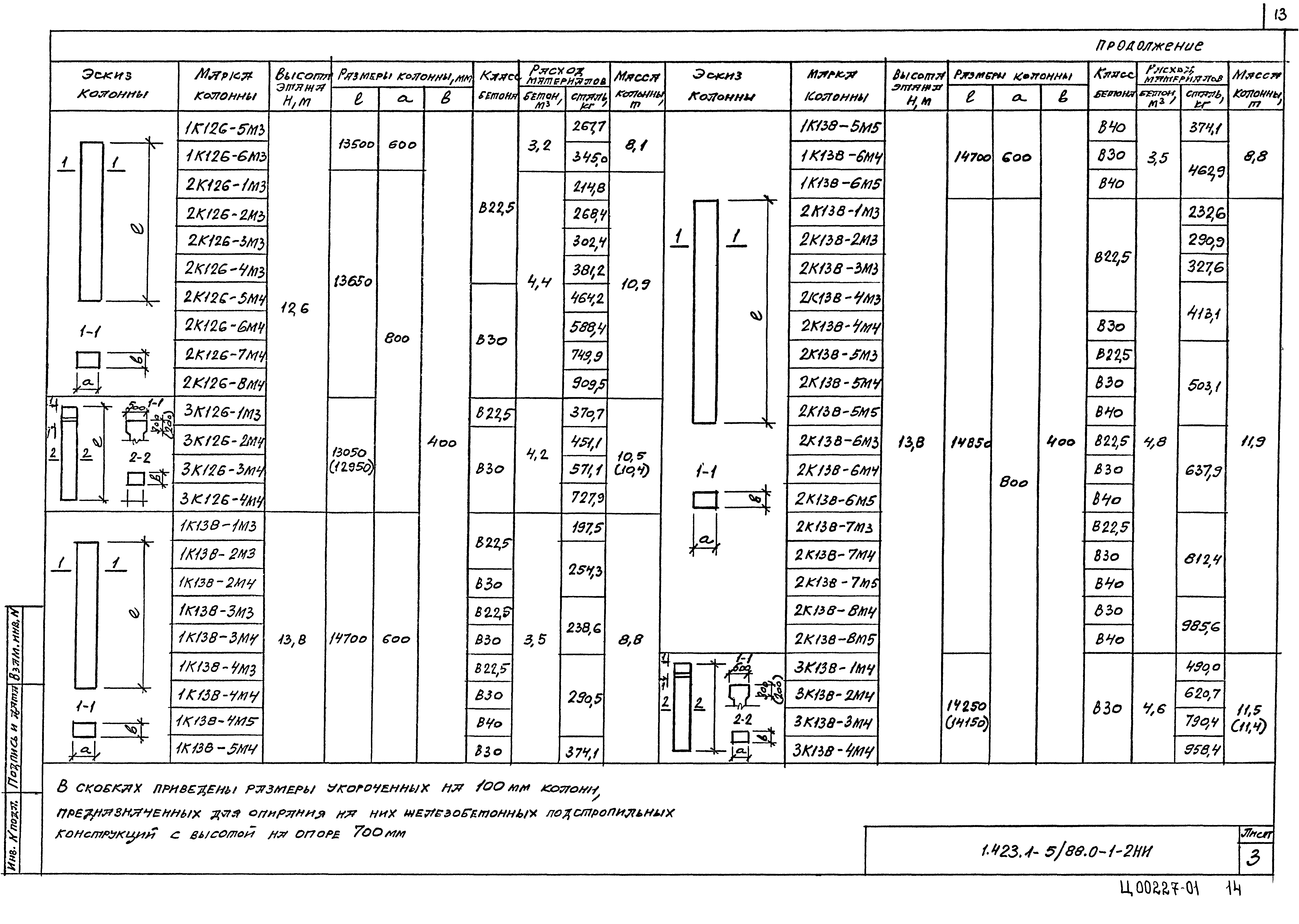 Серия 1.423.1-5/88