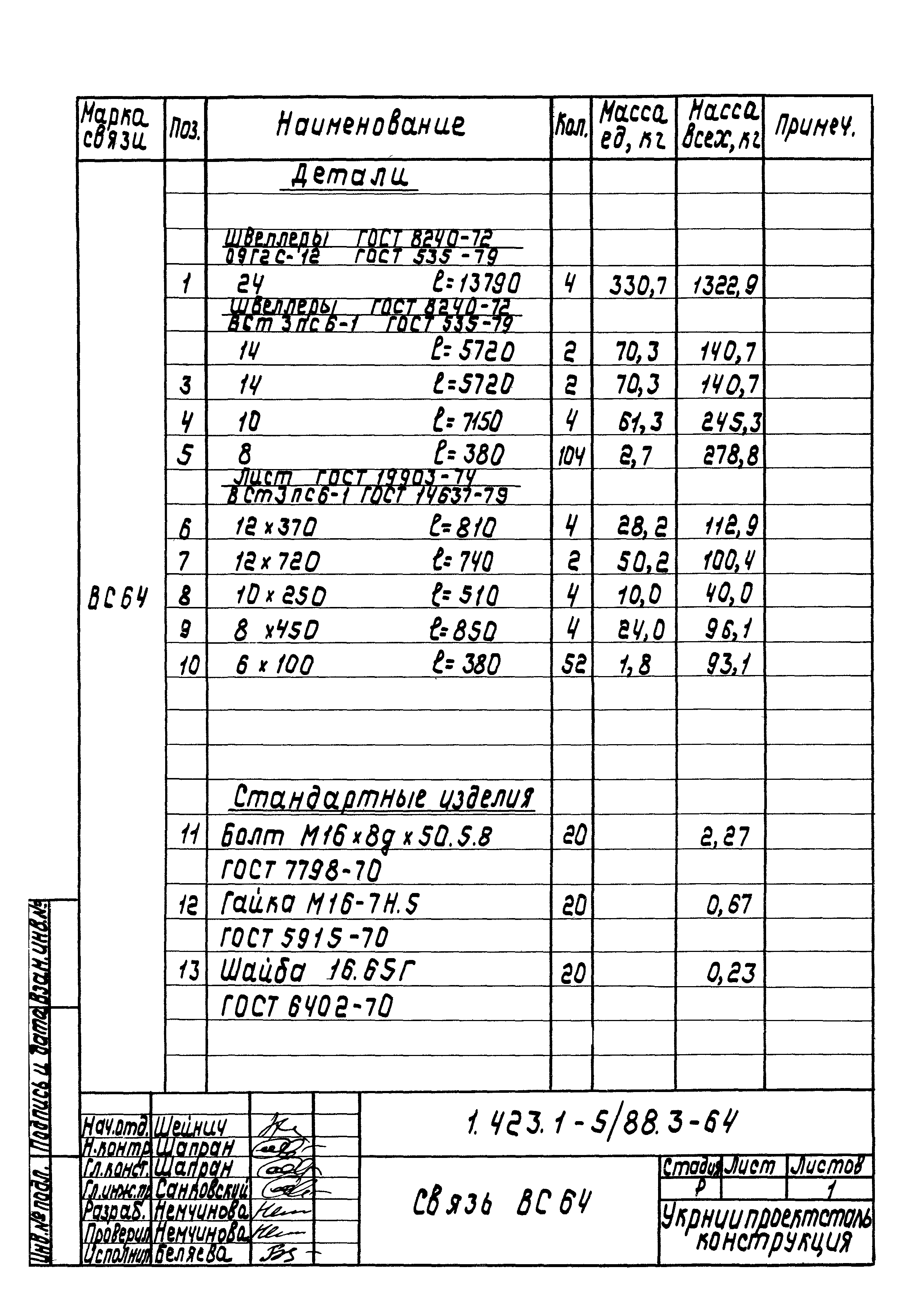 Серия 1.423.1-5/88