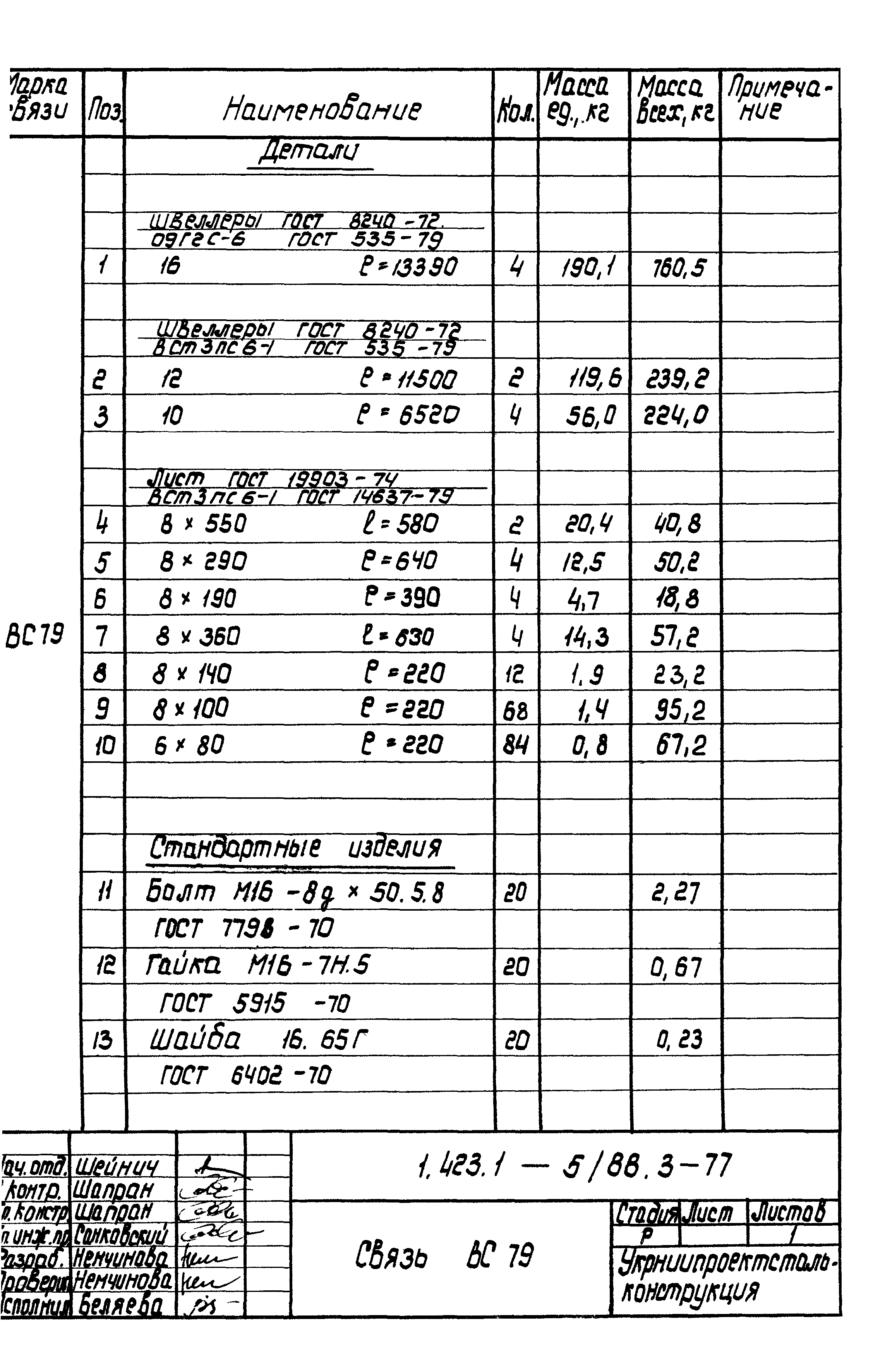 Серия 1.423.1-5/88