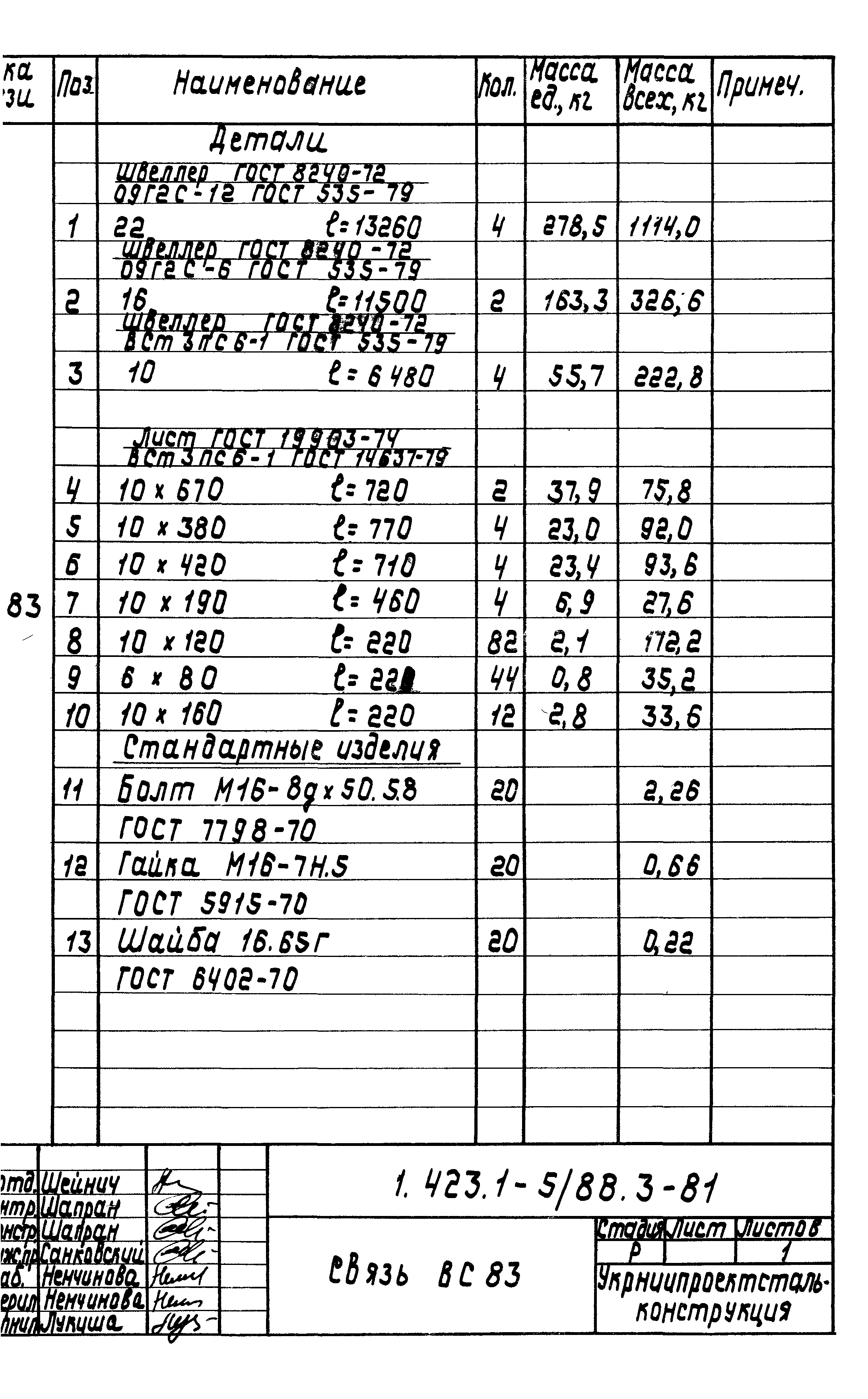 Серия 1.423.1-5/88