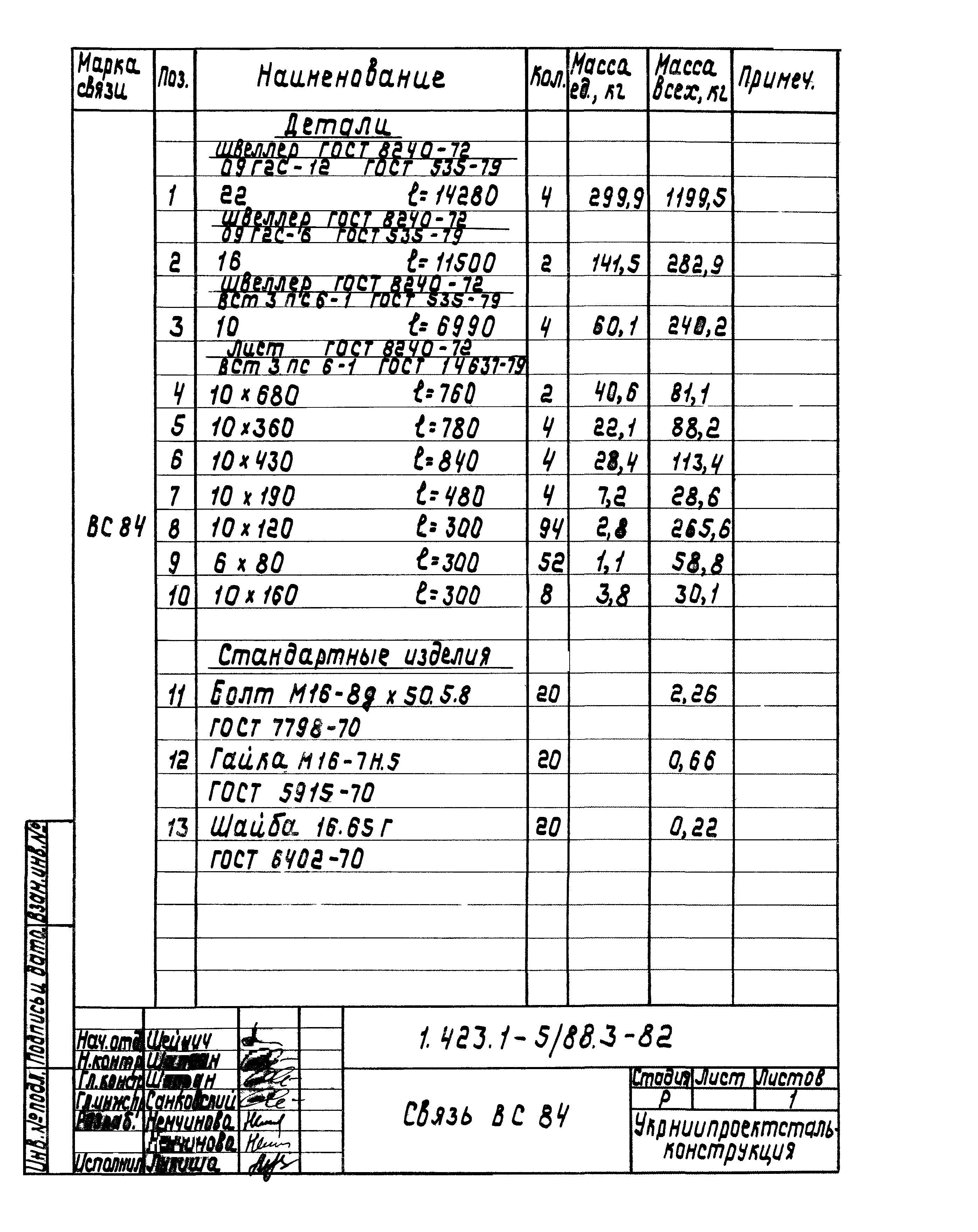 Серия 1.423.1-5/88