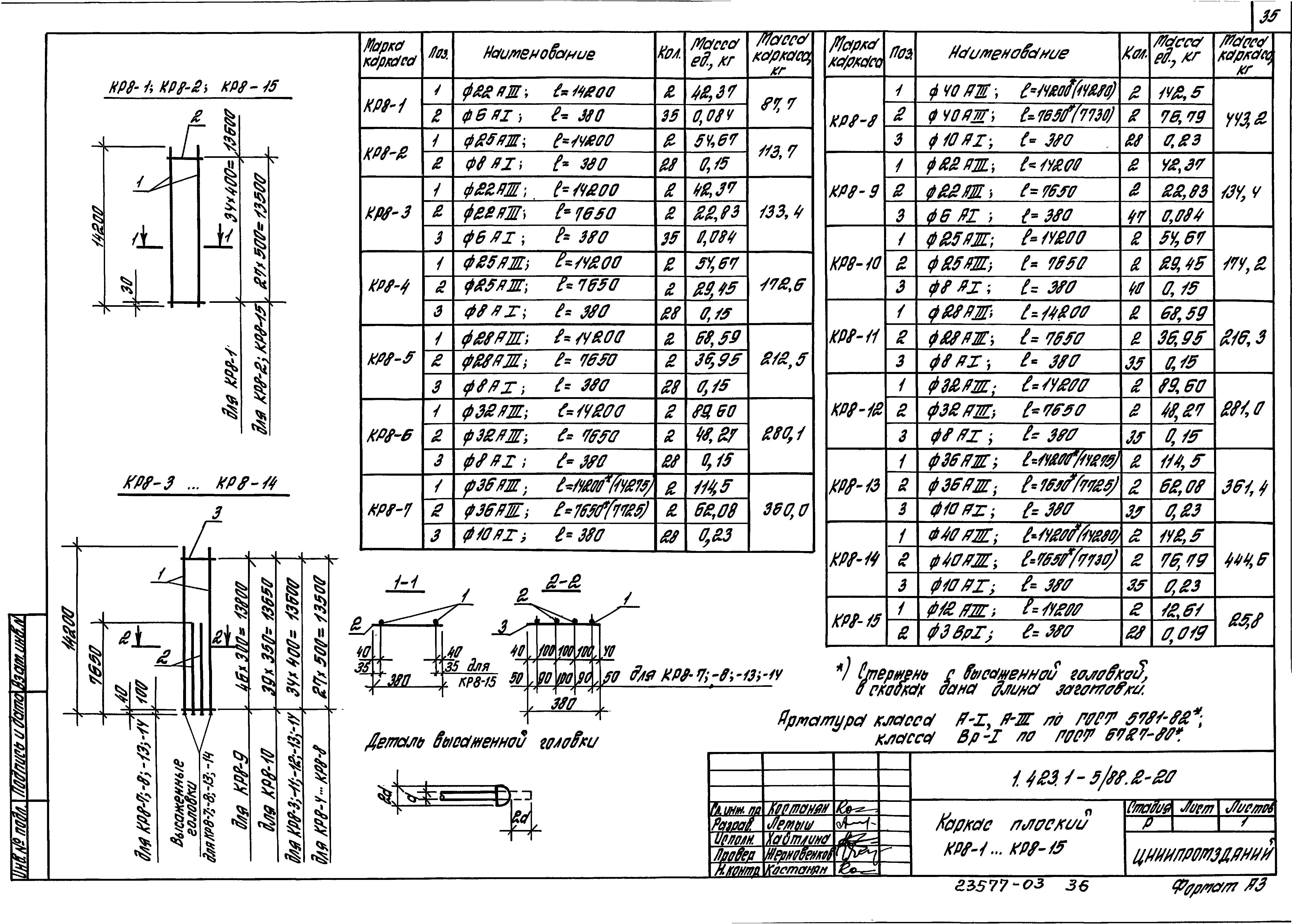 Серия 1.423.1-5/88