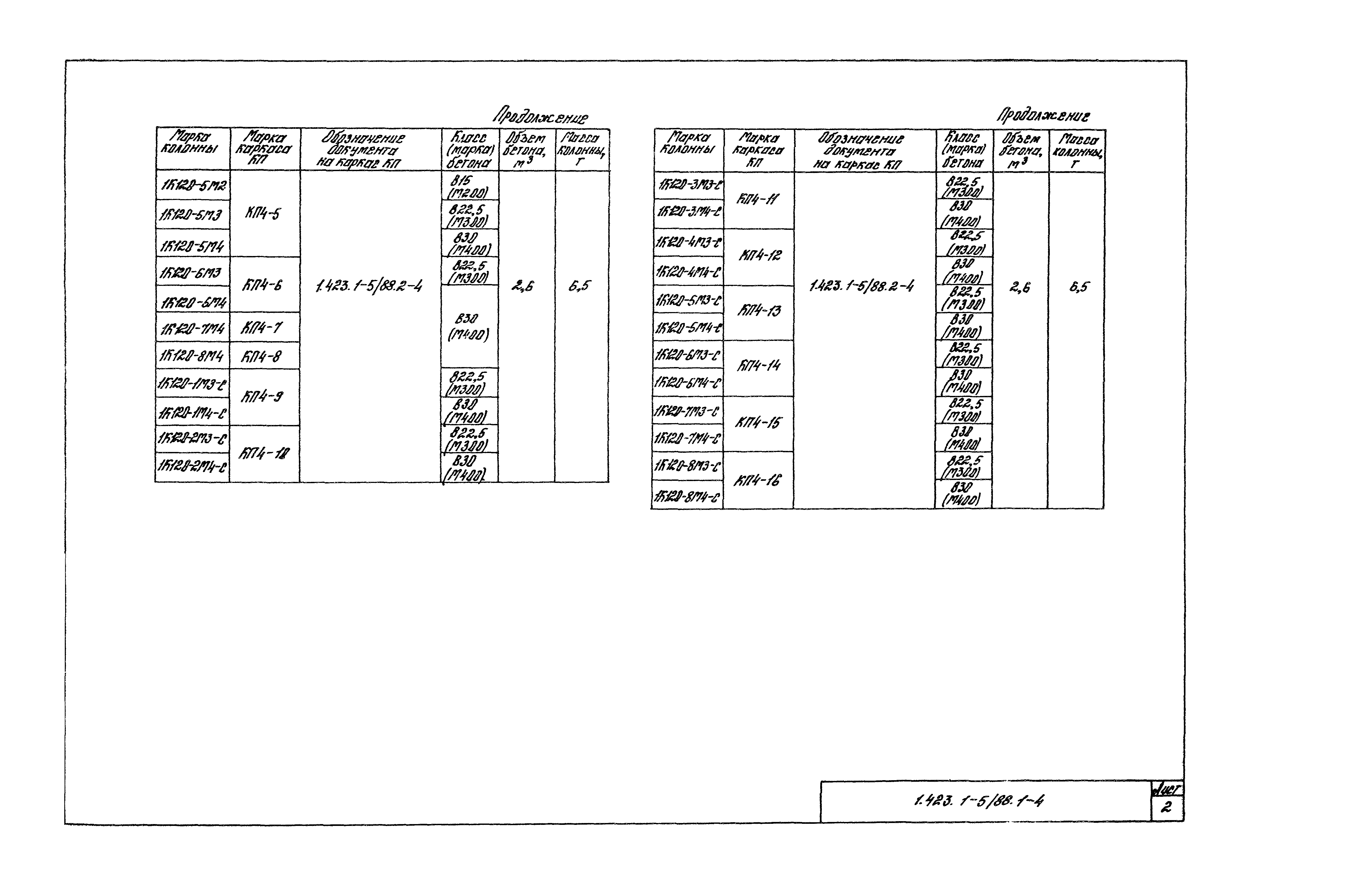 Серия 1.423.1-5/88