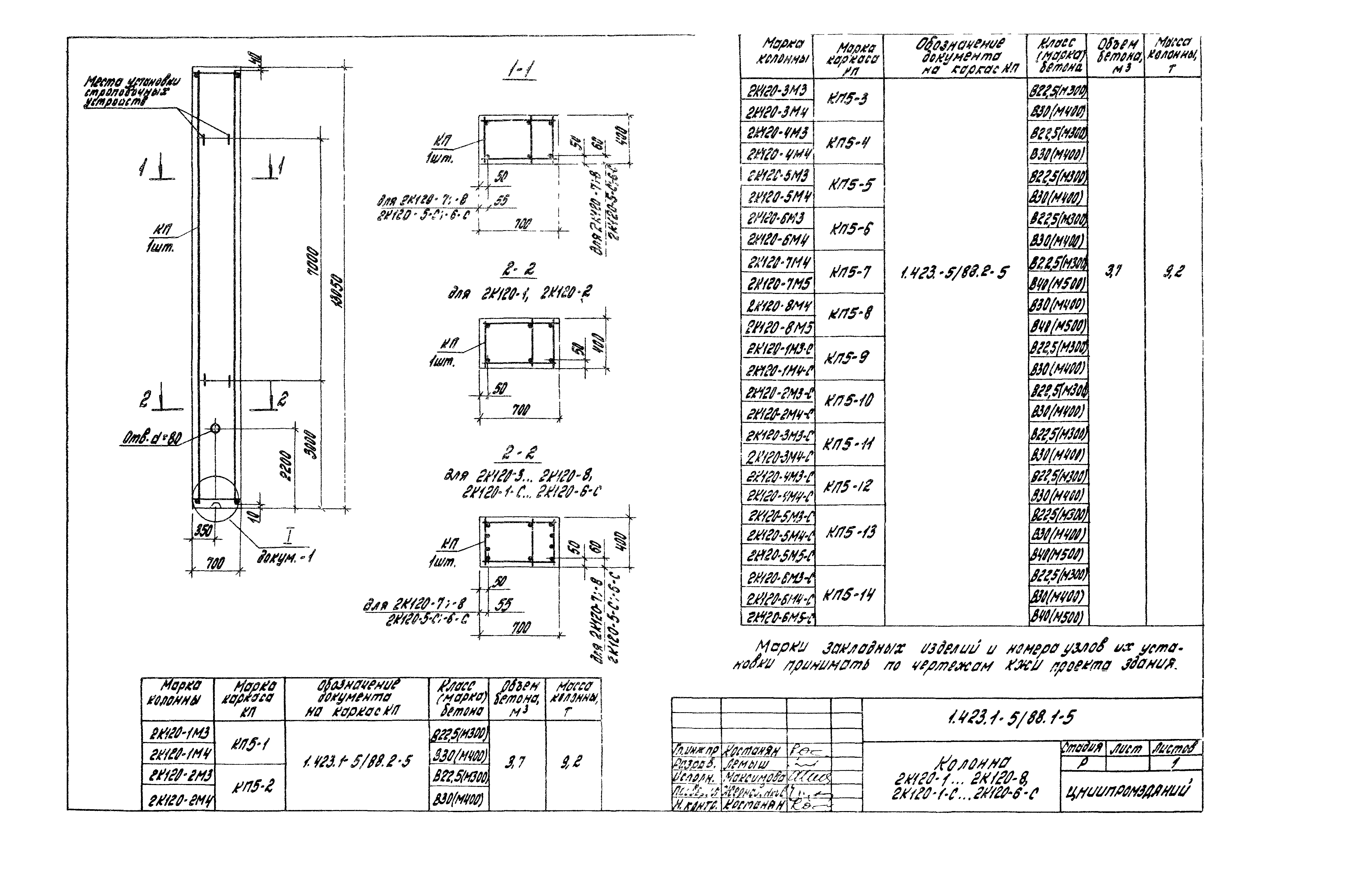 Серия 1.423.1-5/88