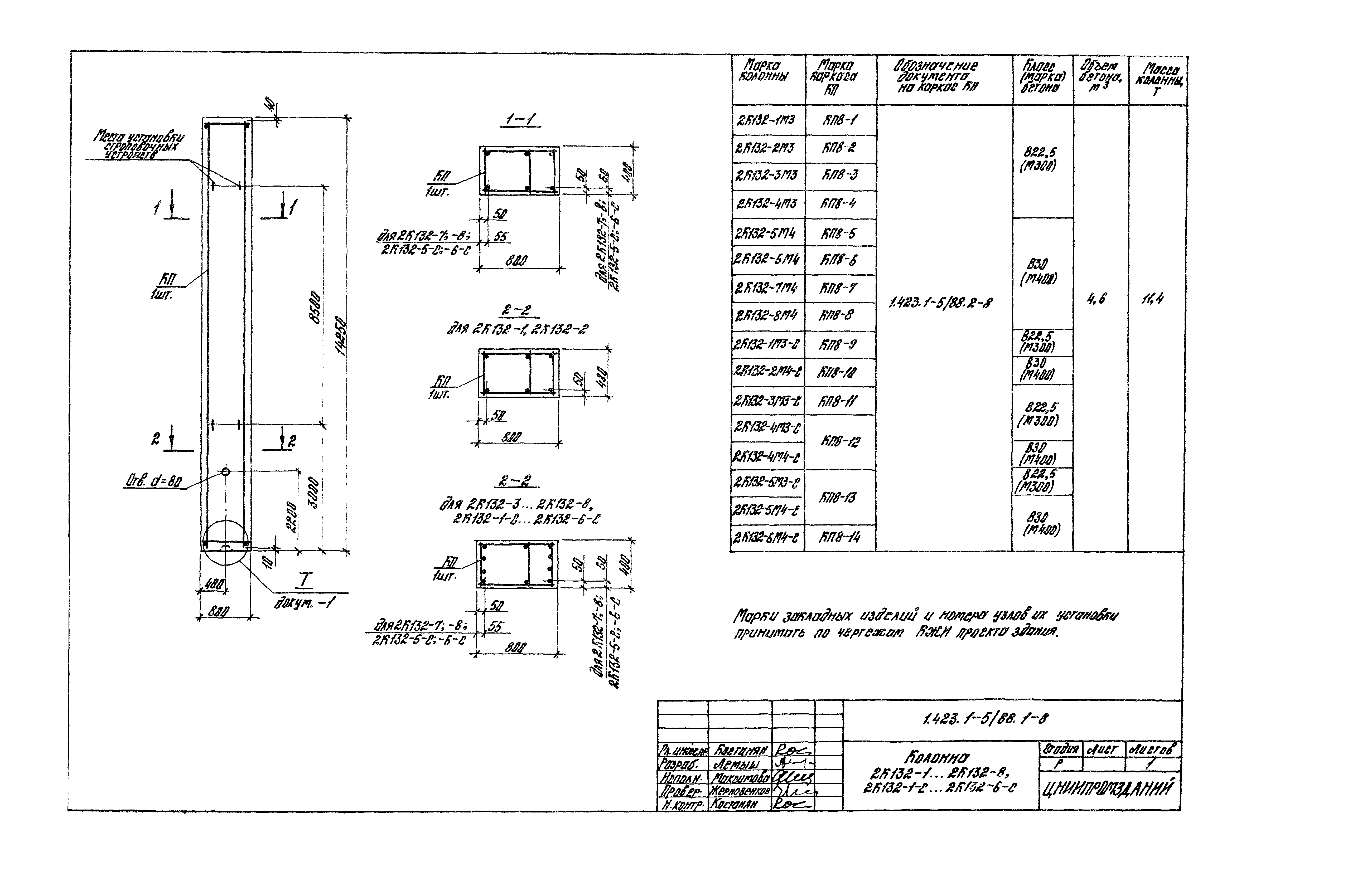 Серия 1.423.1-5/88