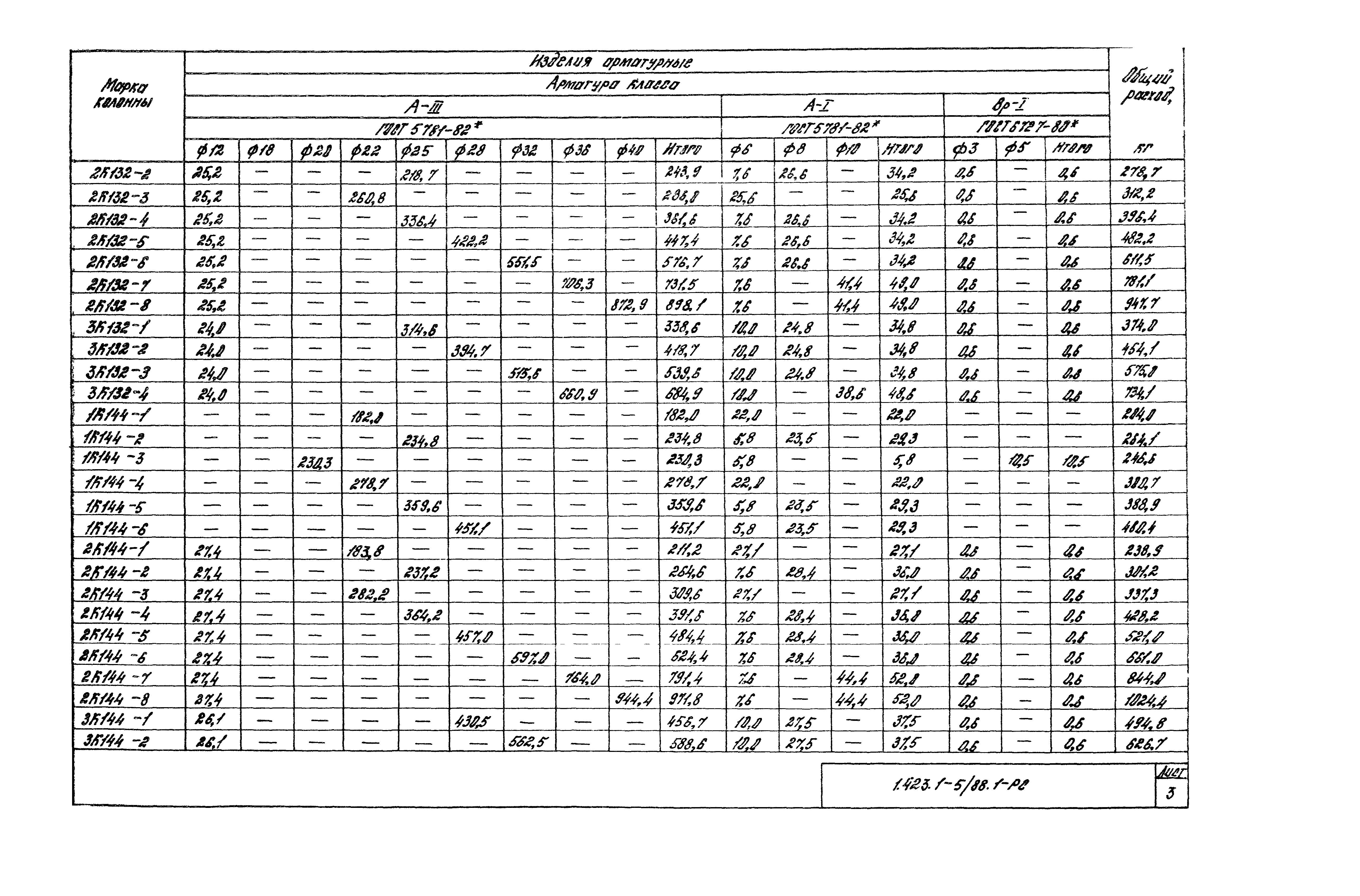 Серия 1.423.1-5/88