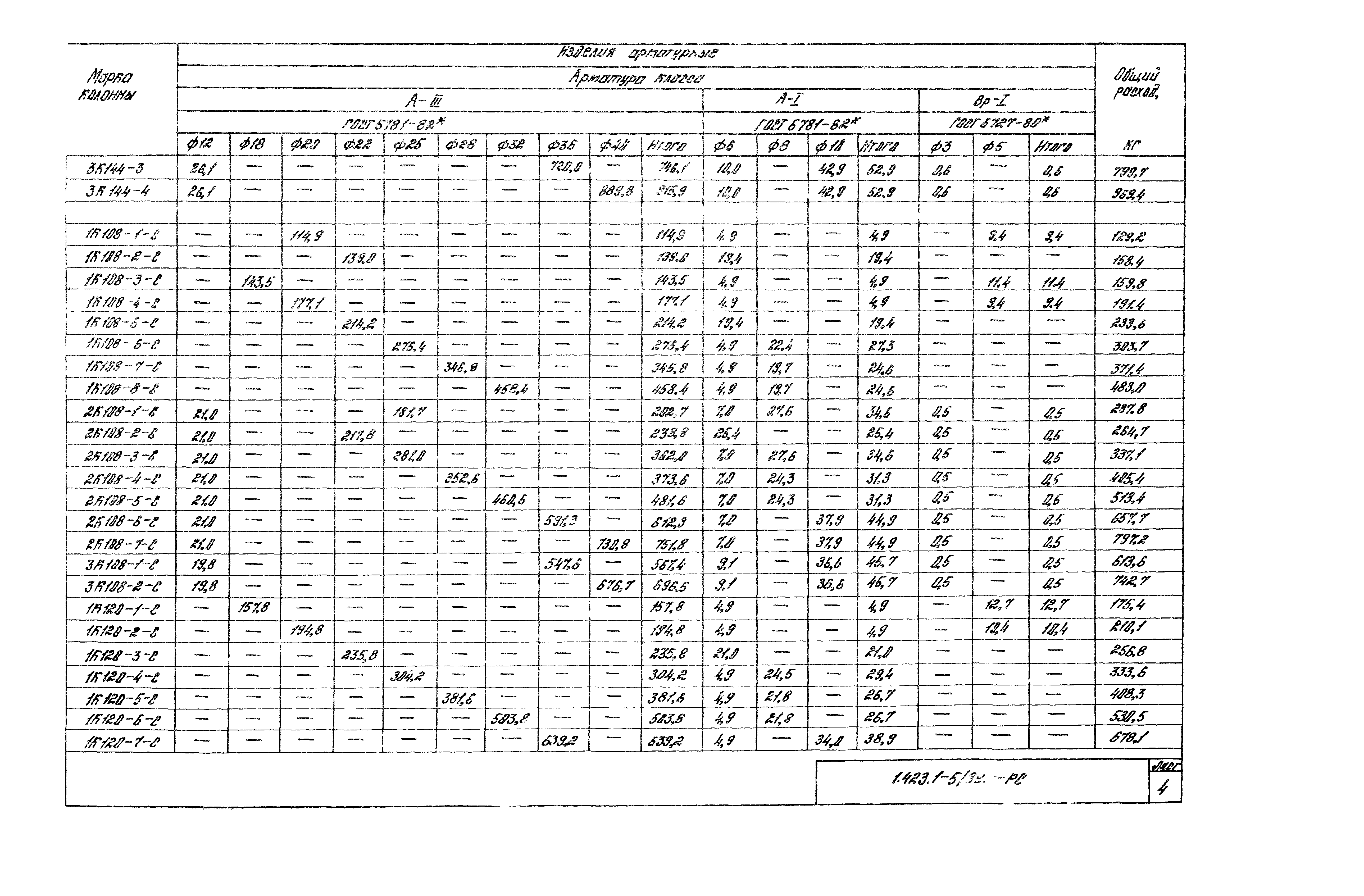 Серия 1.423.1-5/88