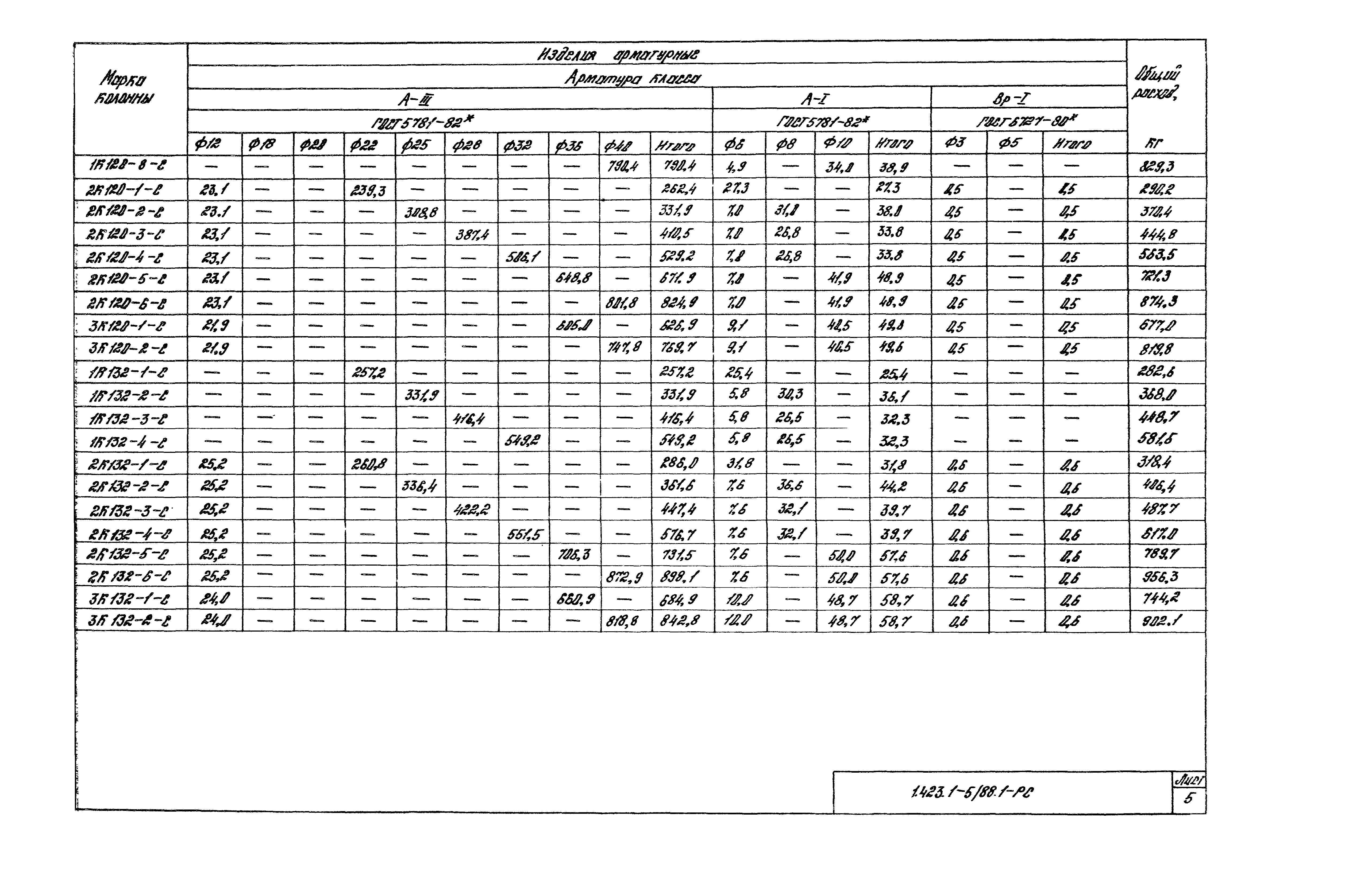 Серия 1.423.1-5/88