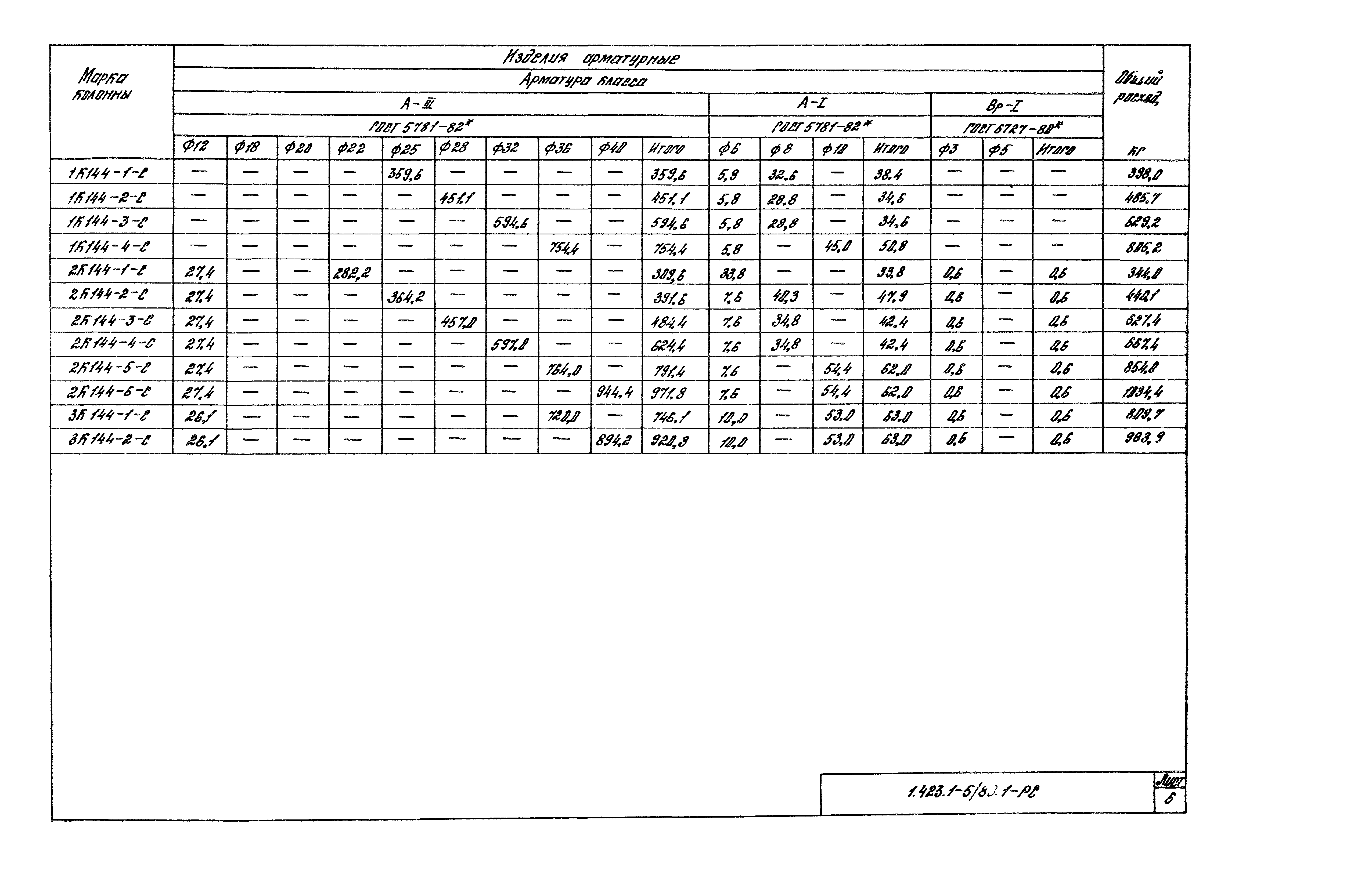 Серия 1.423.1-5/88