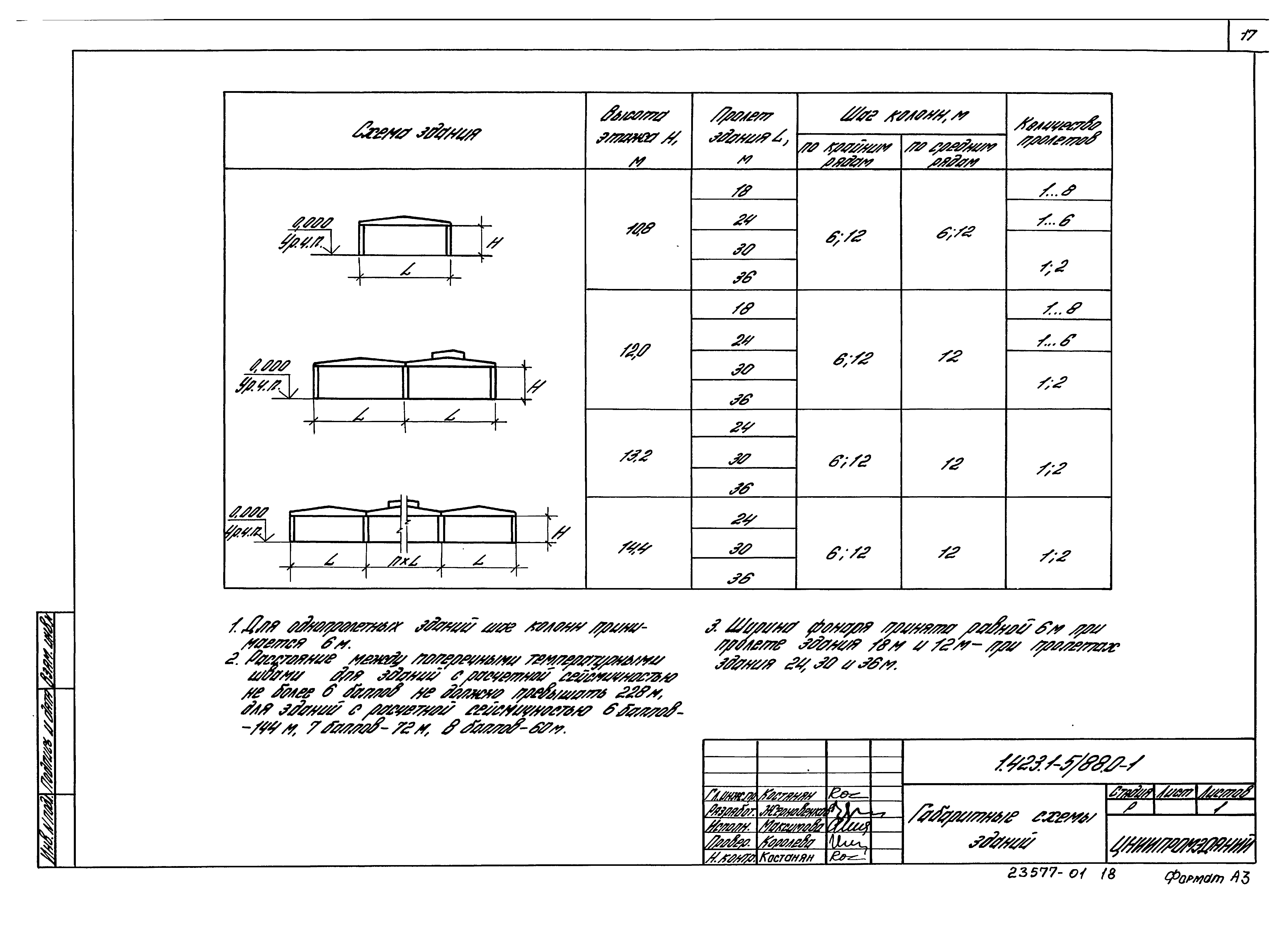 Серия 1.423.1-5/88