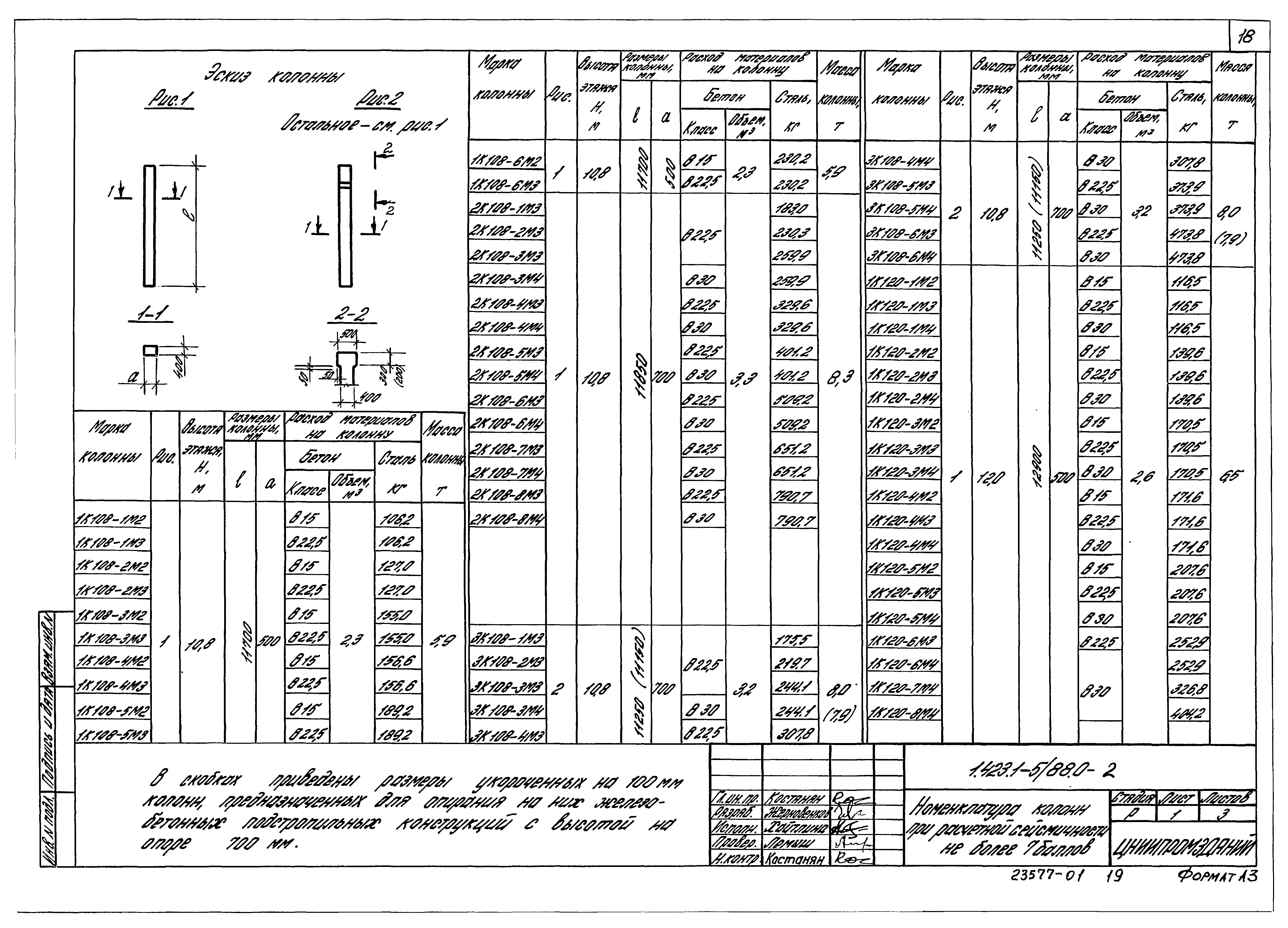 Серия 1.423.1-5/88