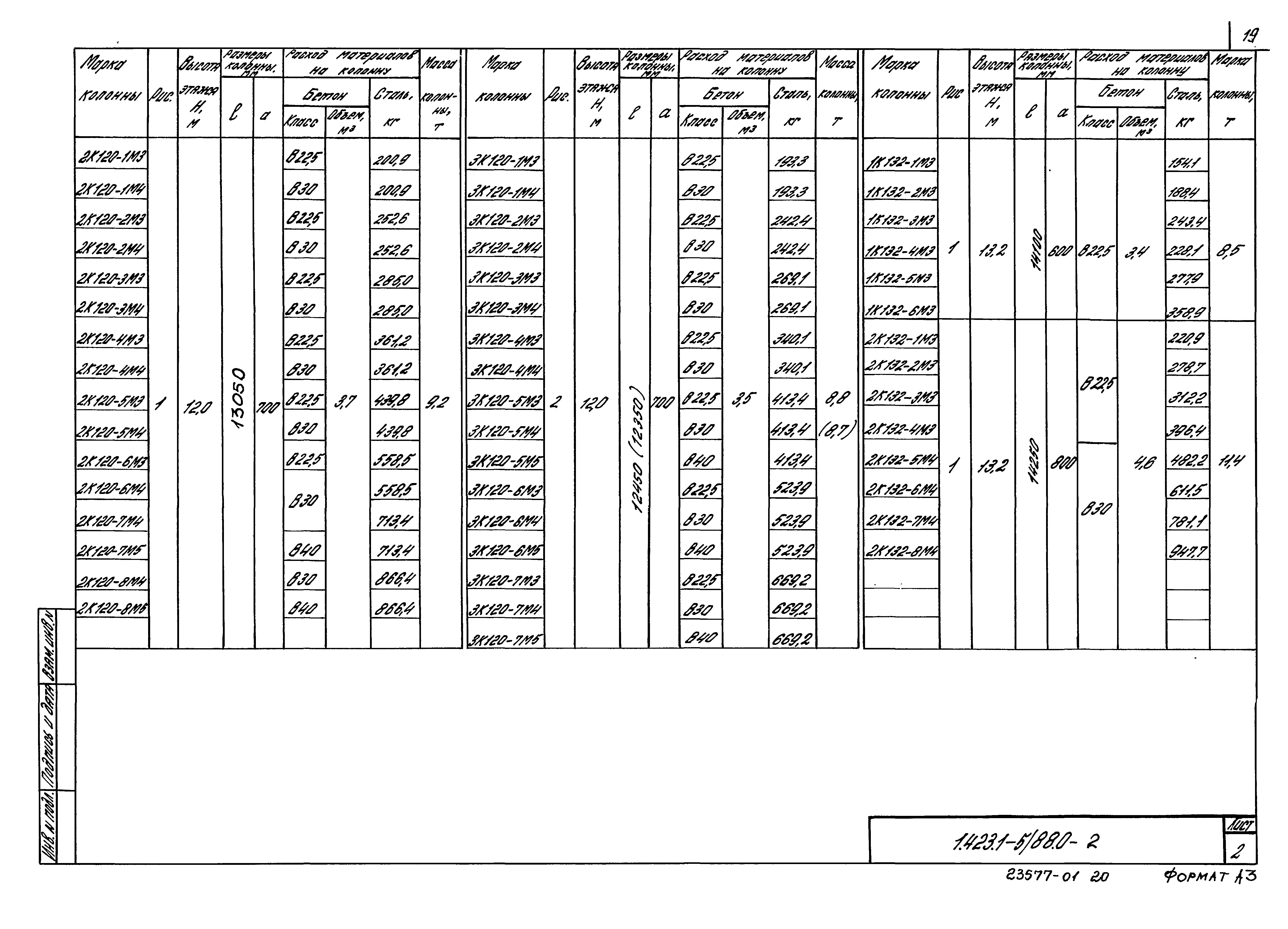 Серия 1.423.1-5/88