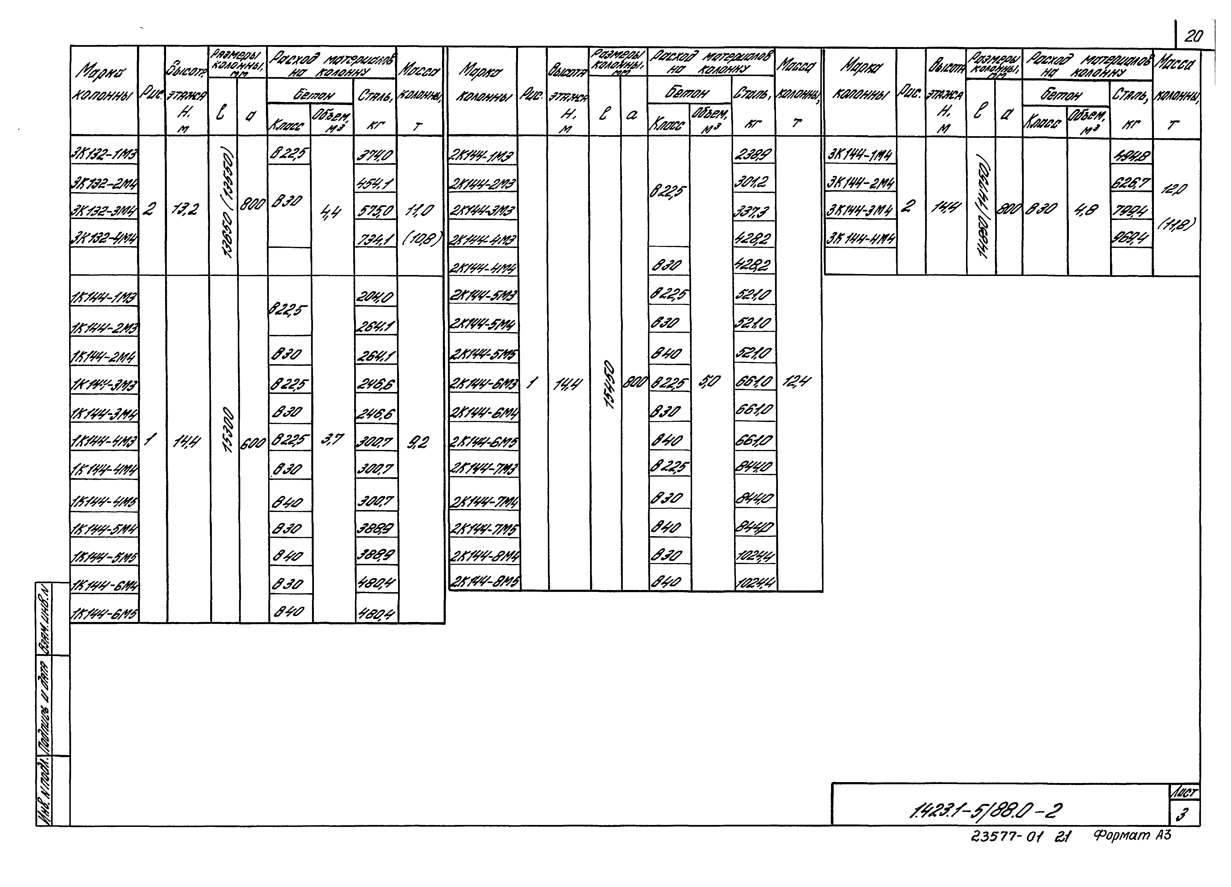 Серия 1.423.1-5/88