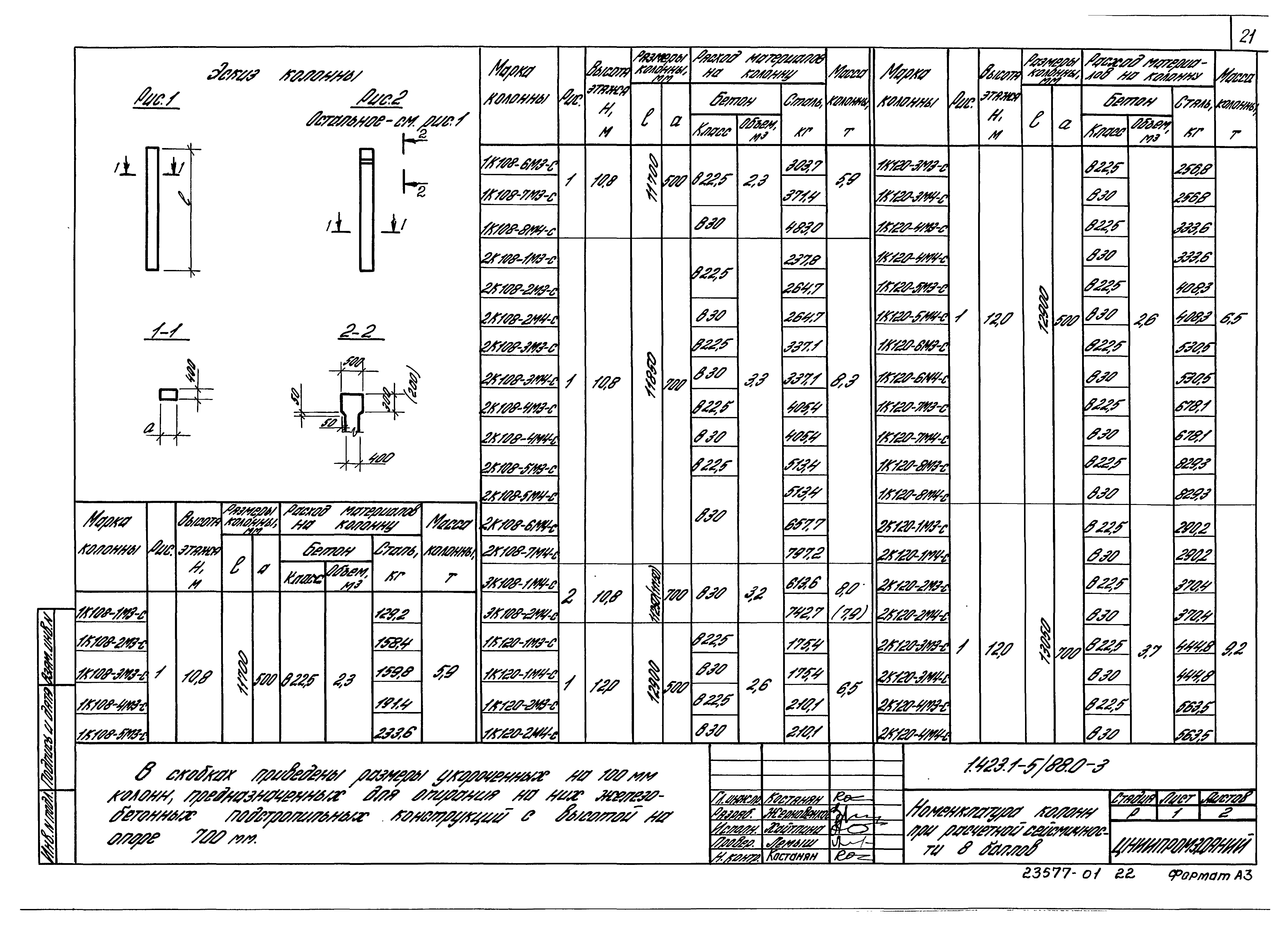 Серия 1.423.1-5/88