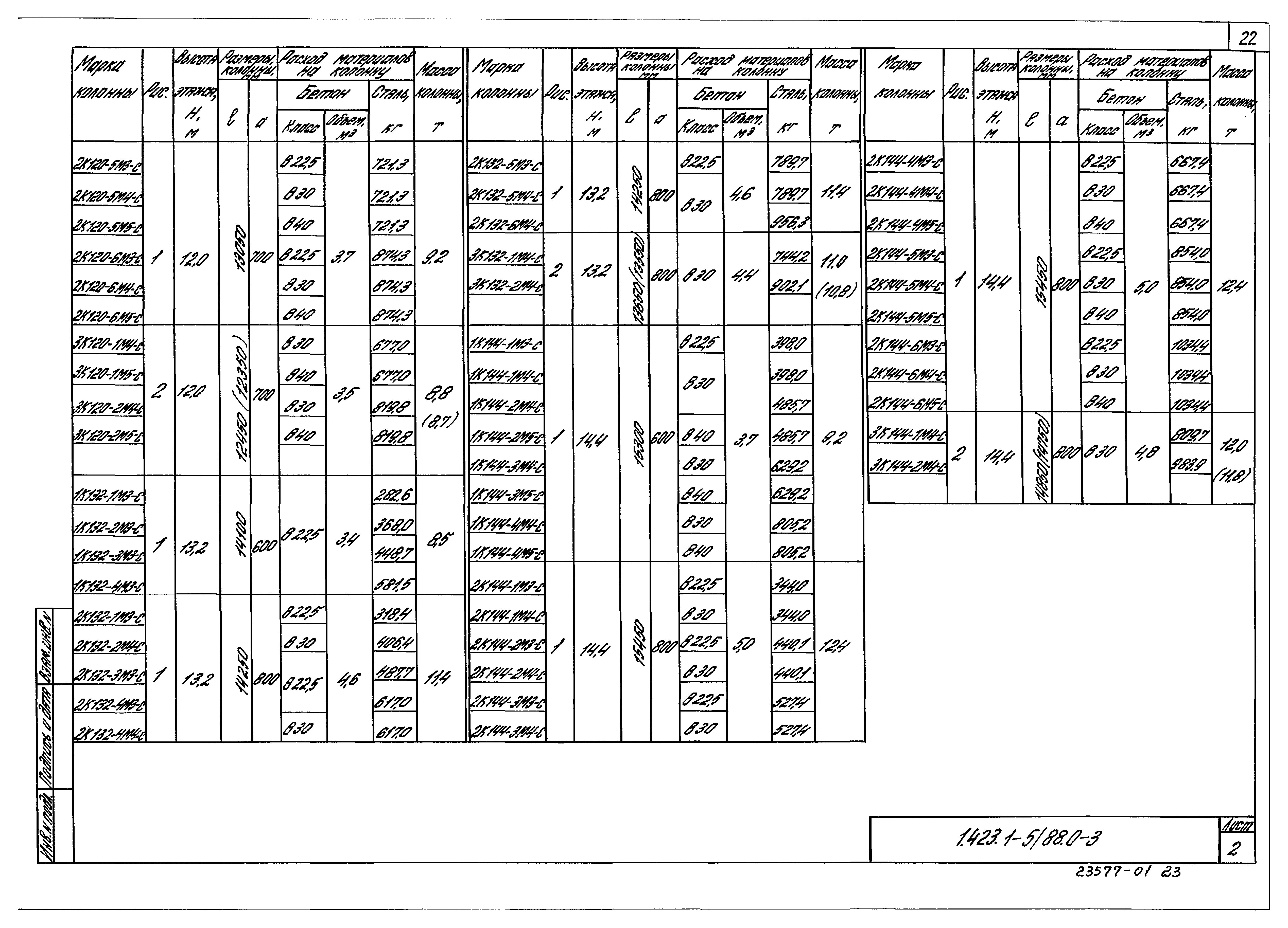 Серия 1.423.1-5/88