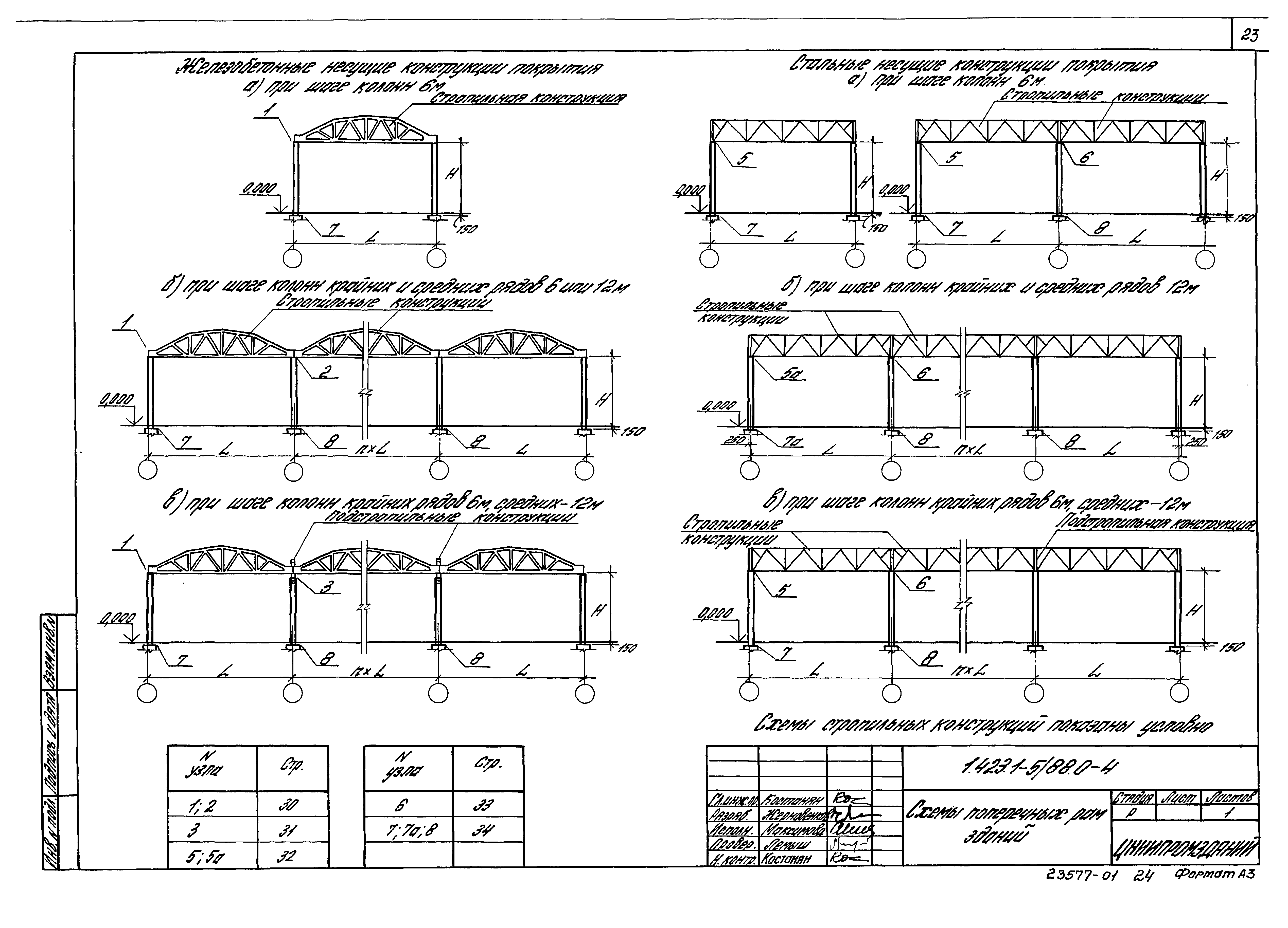 Серия 1.423.1-5/88