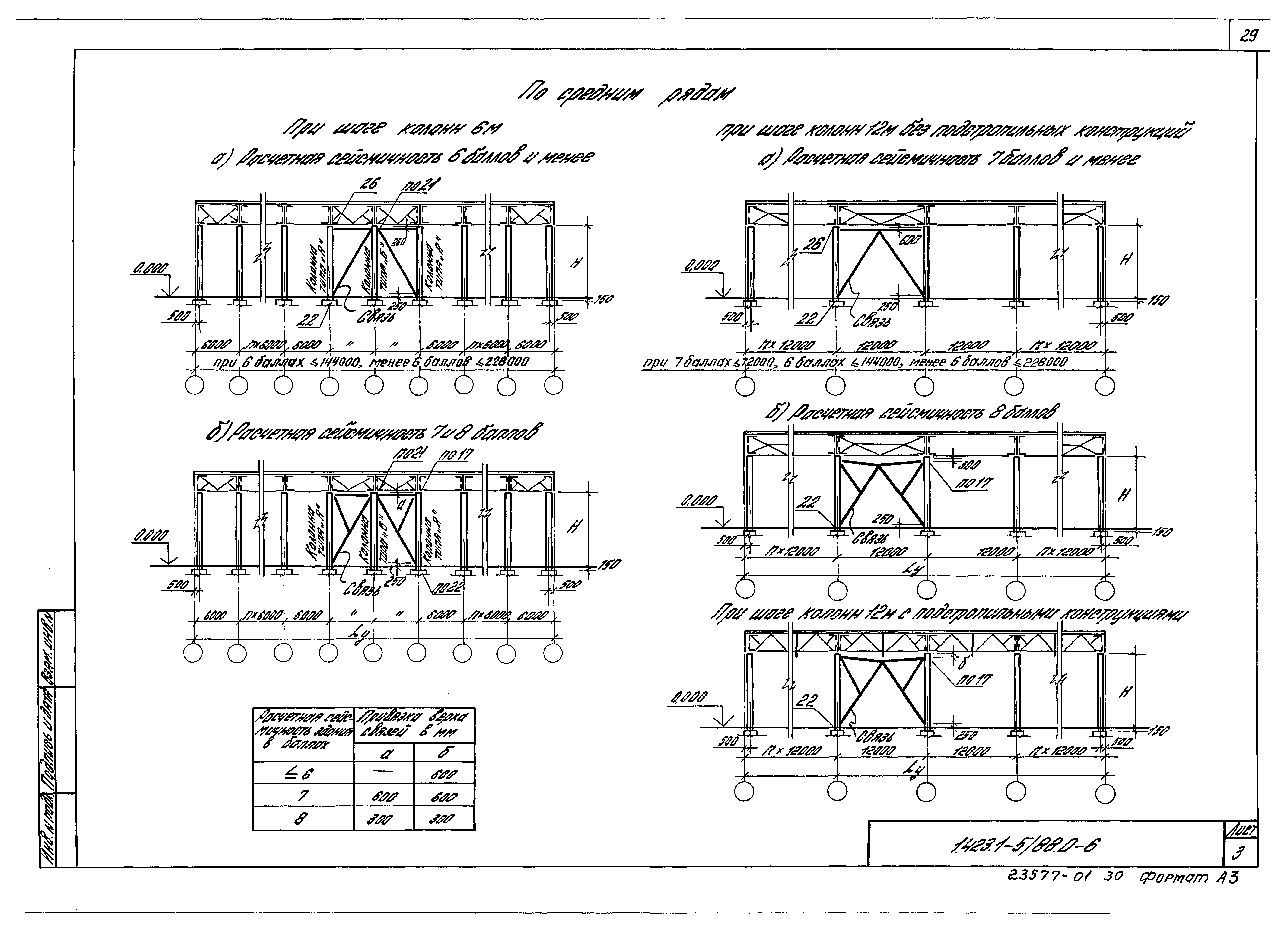 Серия 1.423.1-5/88