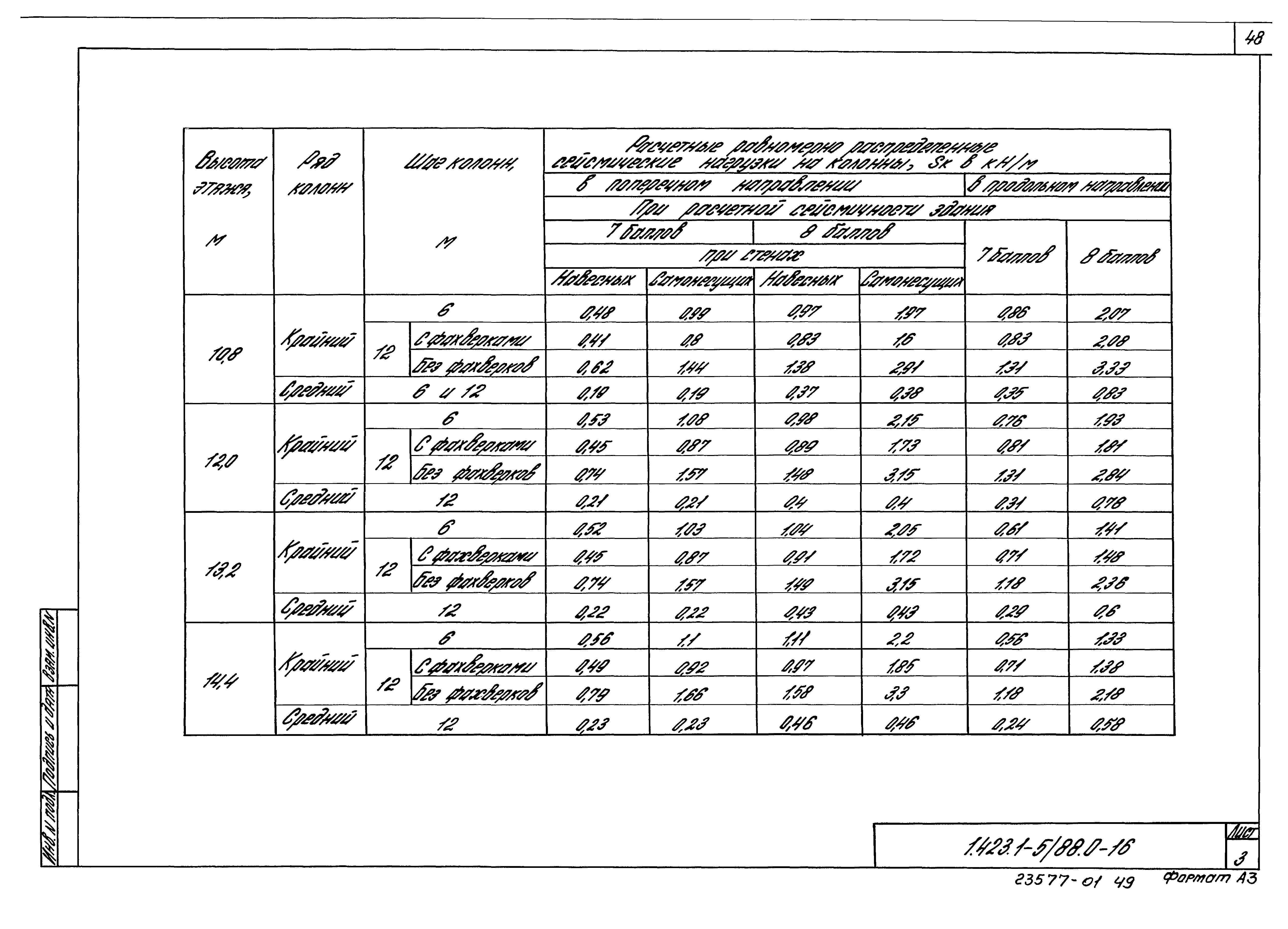 Серия 1.423.1-5/88