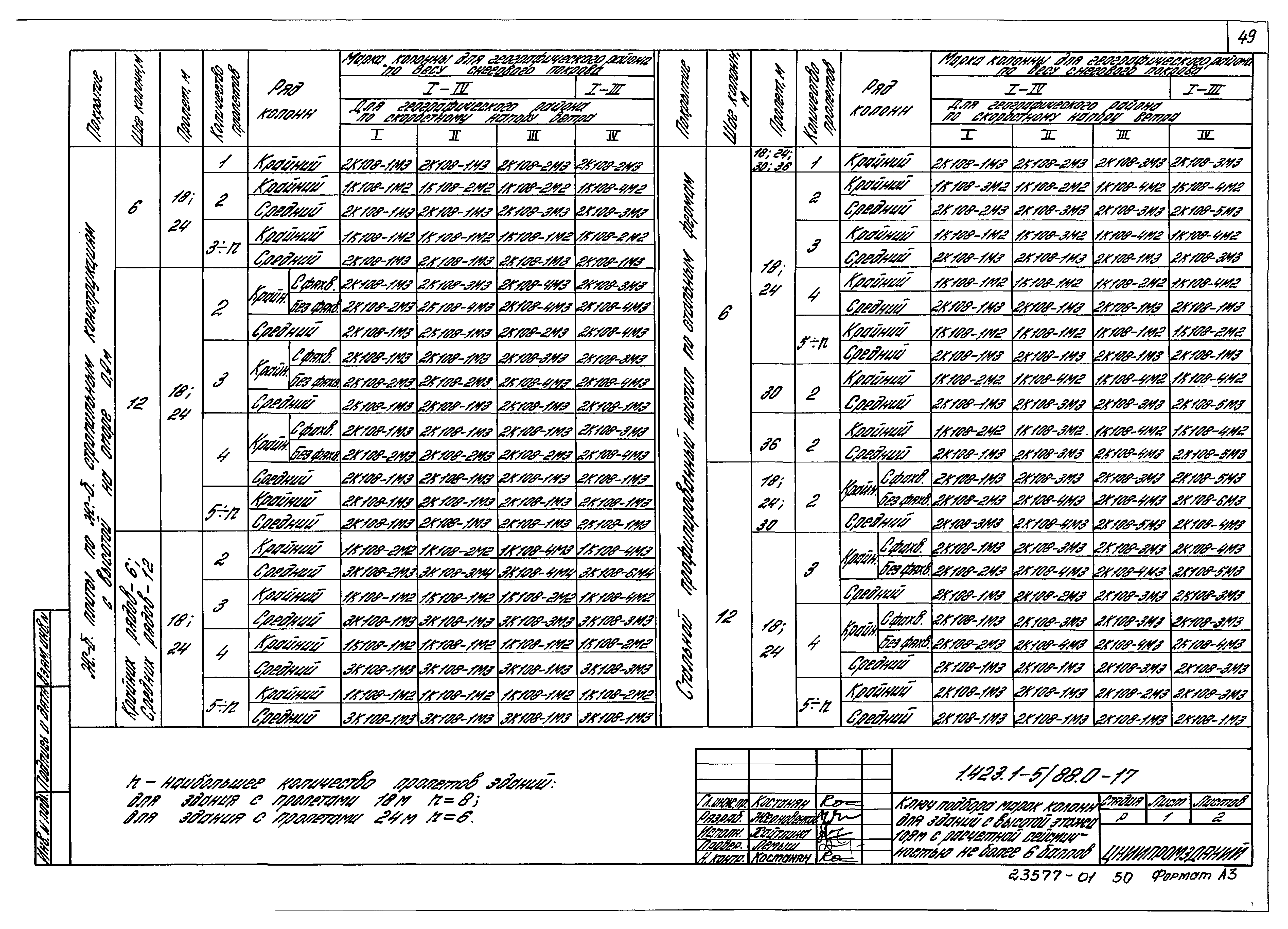 Серия 1.423.1-5/88