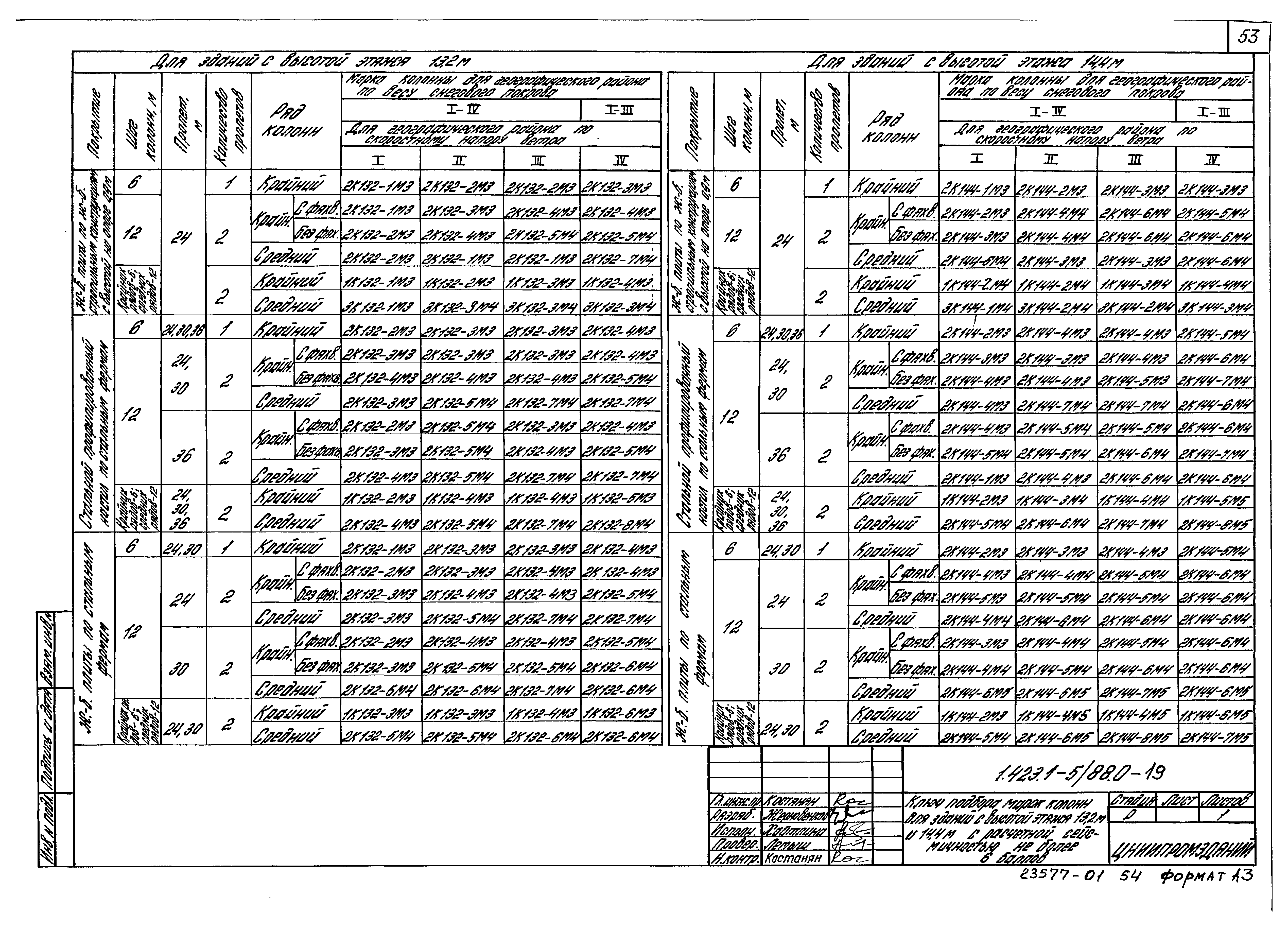 Серия 1.423.1-5/88