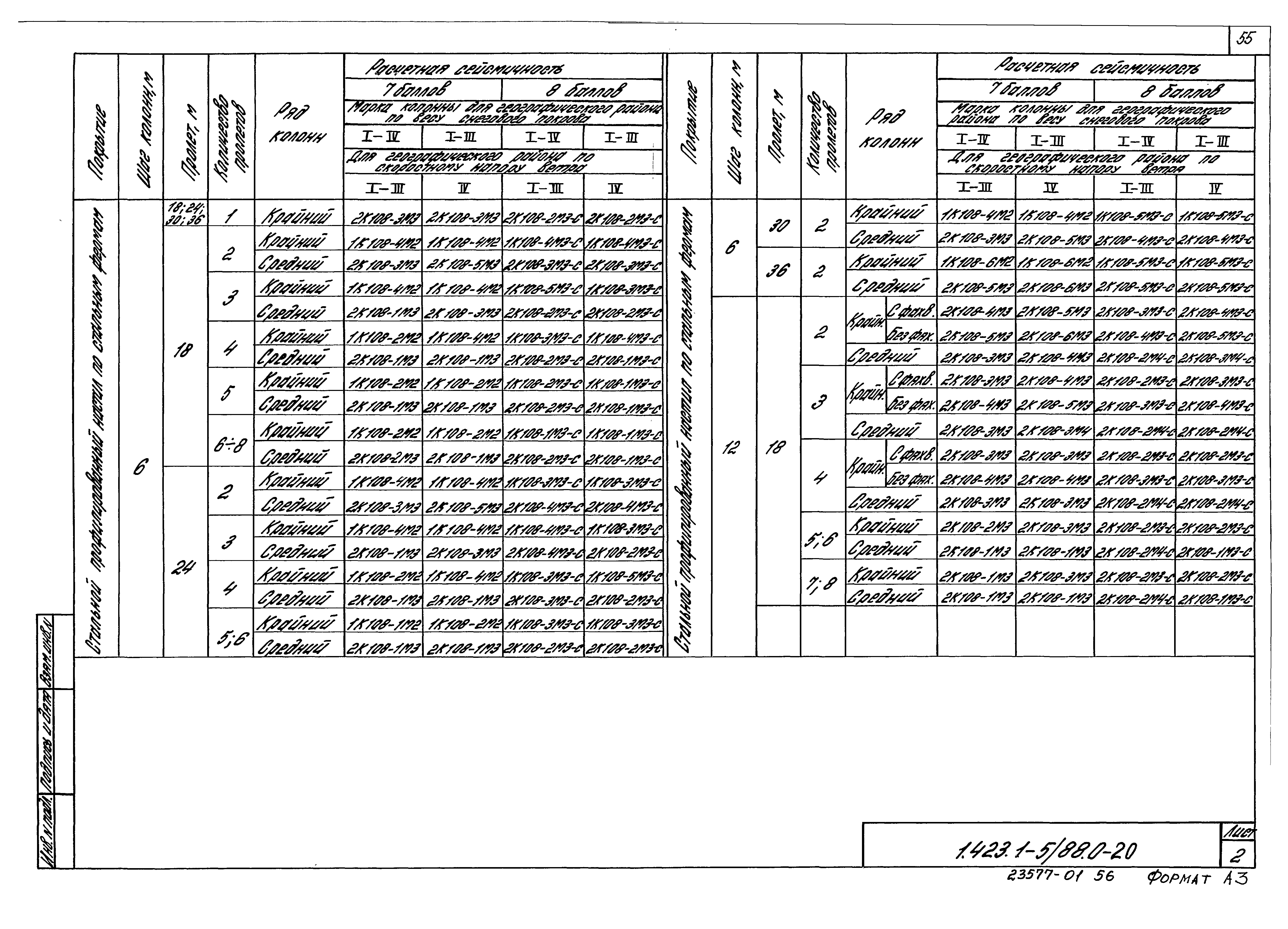 Серия 1.423.1-5/88