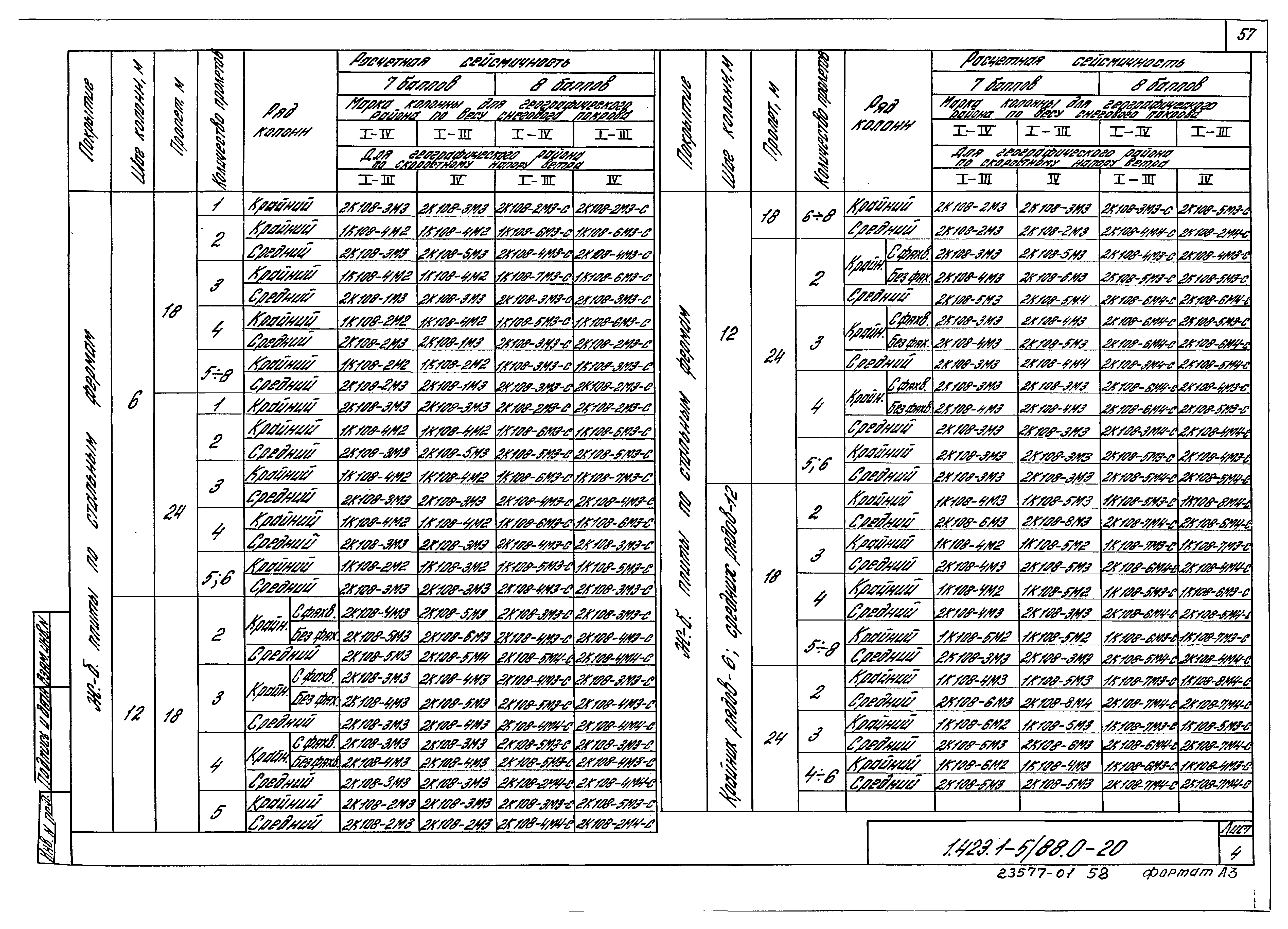 Серия 1.423.1-5/88