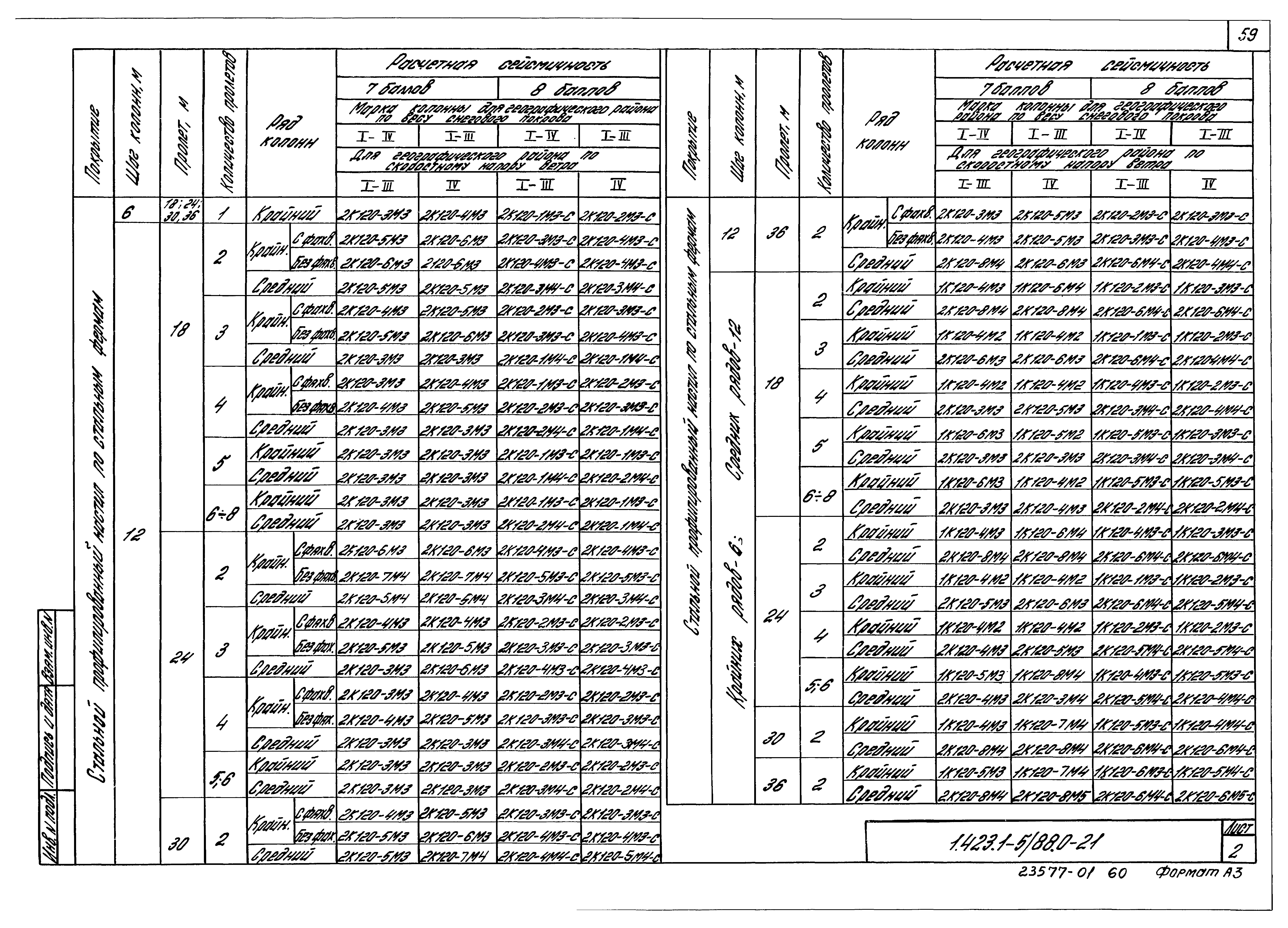 Серия 1.423.1-5/88