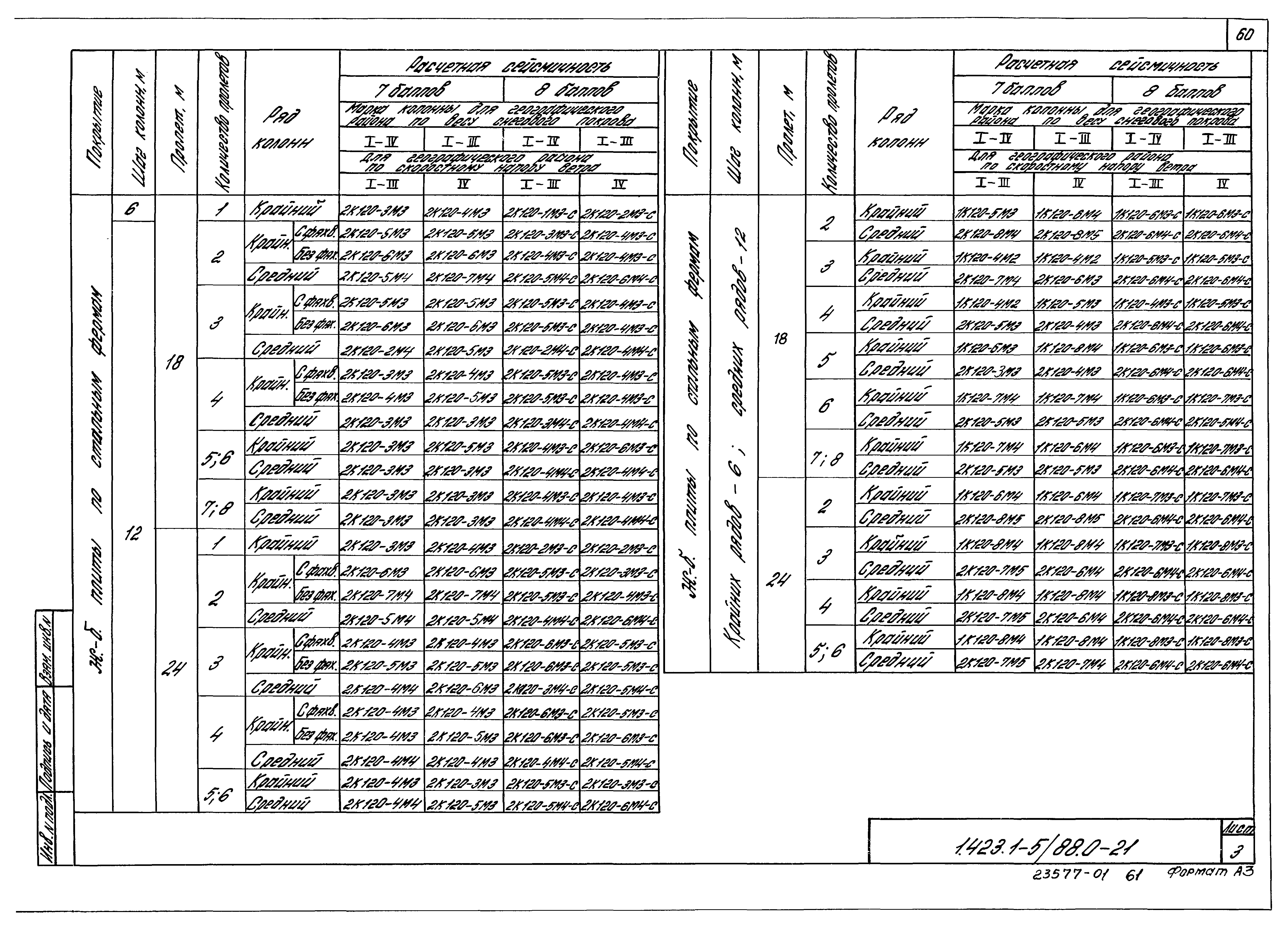 Серия 1.423.1-5/88