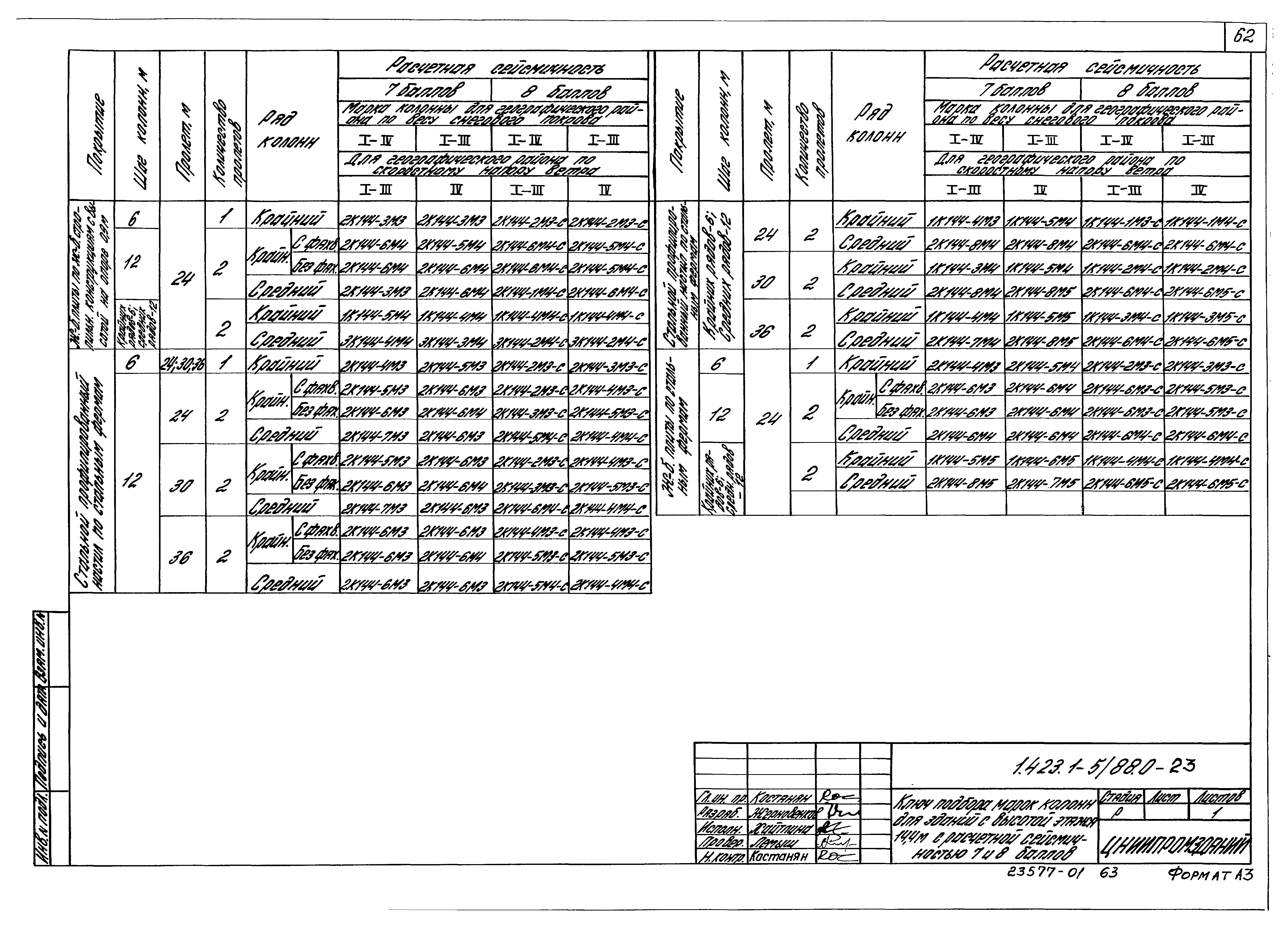 Серия 1.423.1-5/88