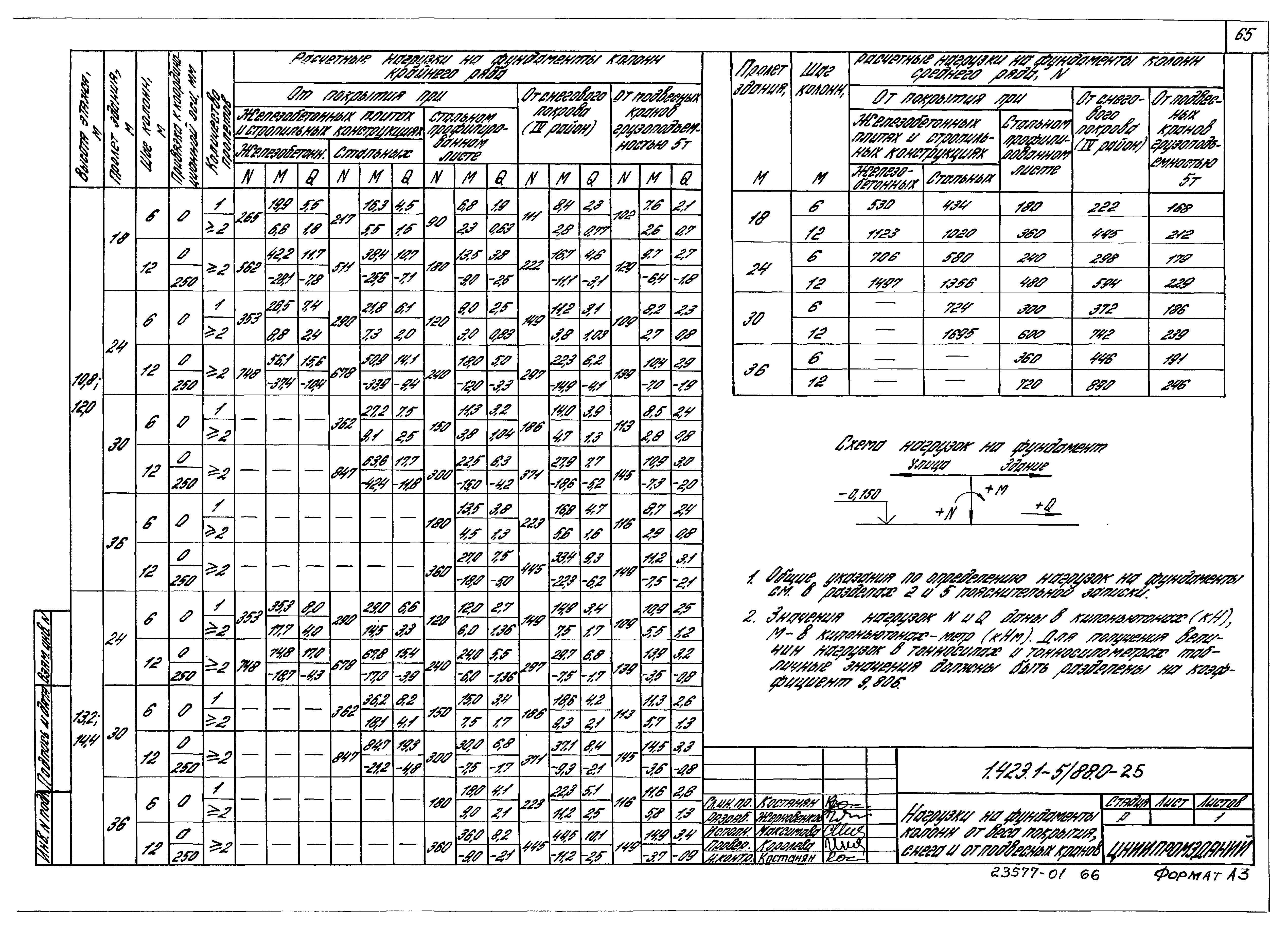 Серия 1.423.1-5/88