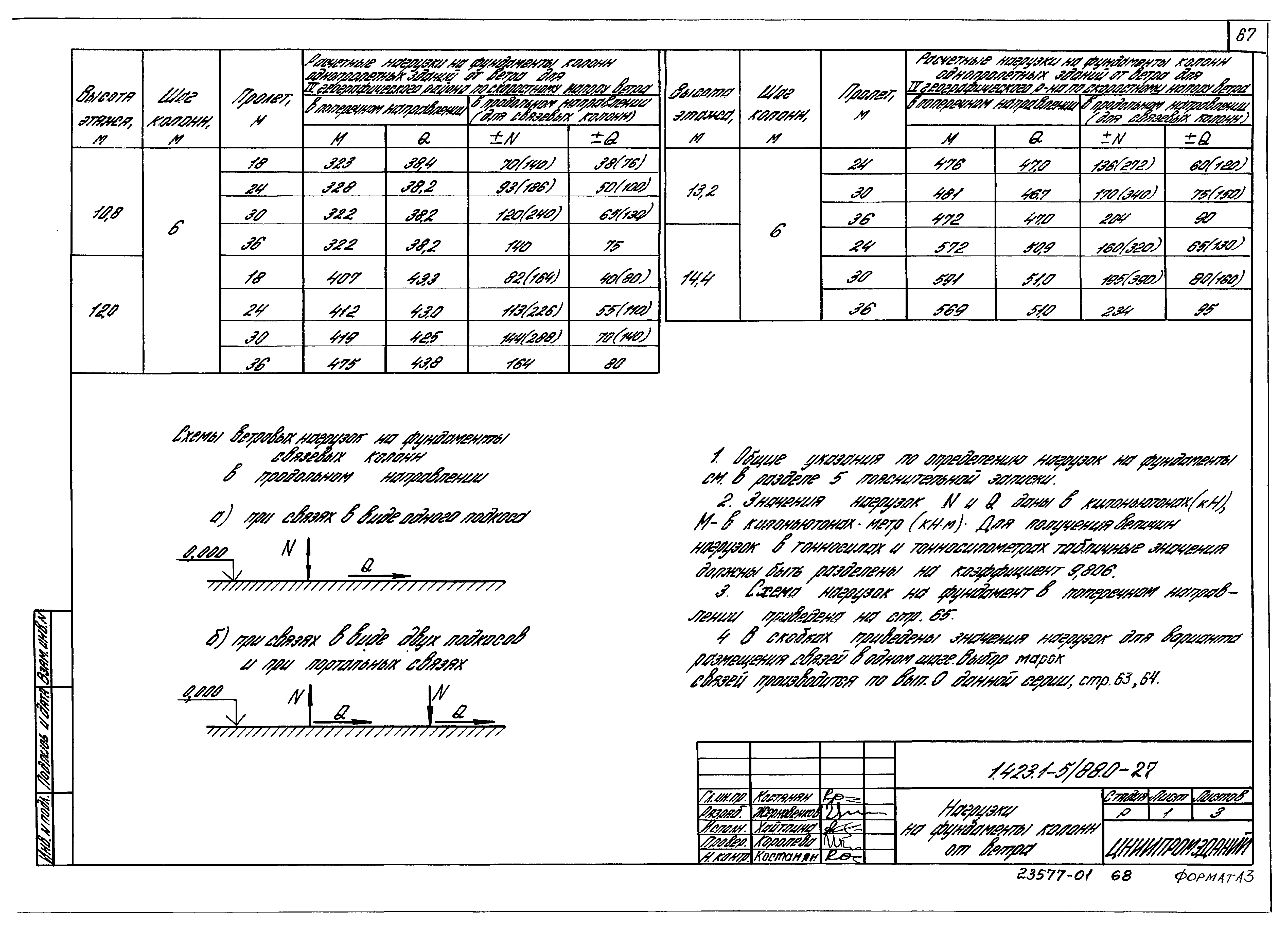 Серия 1.423.1-5/88