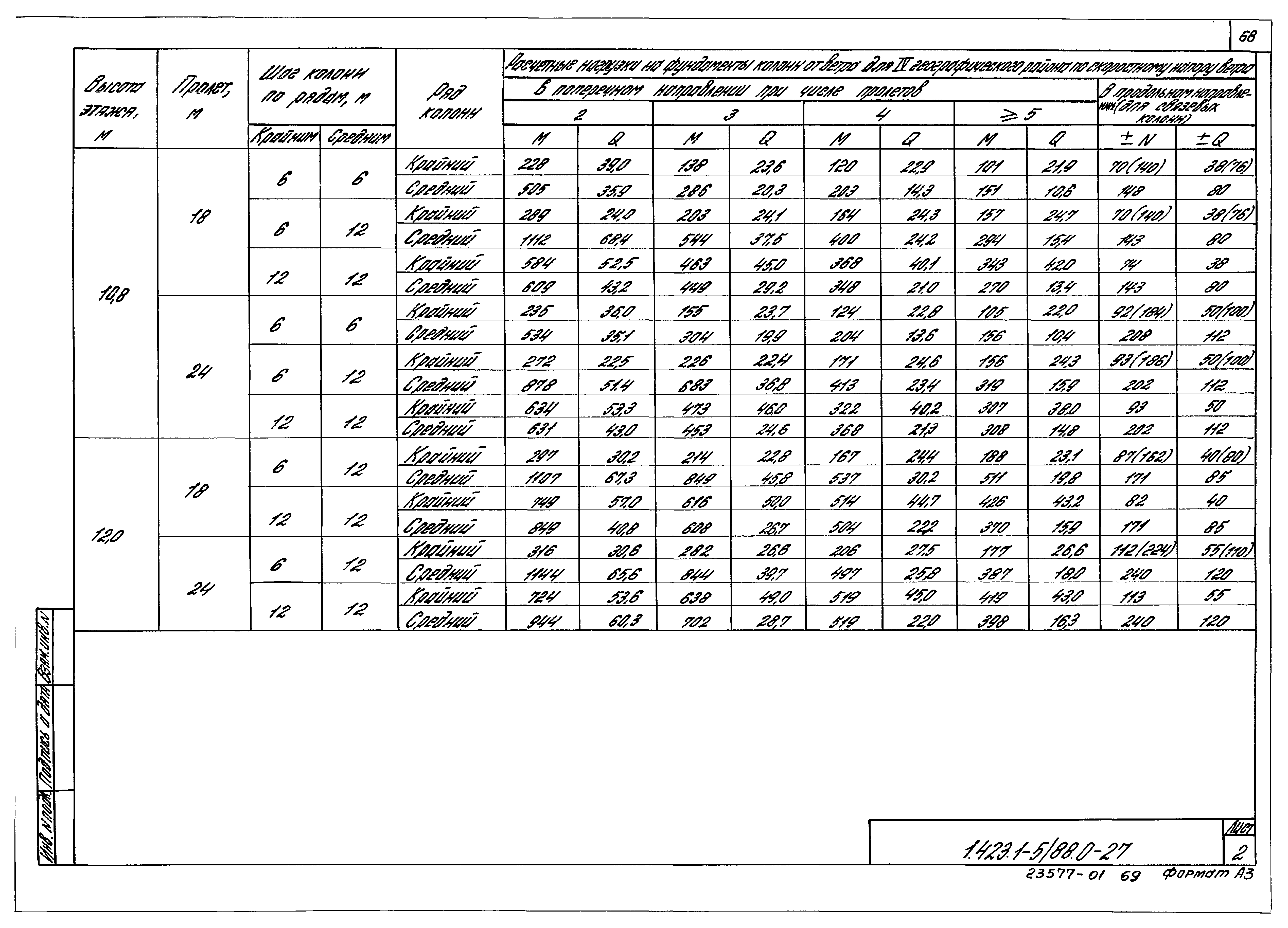 Серия 1.423.1-5/88