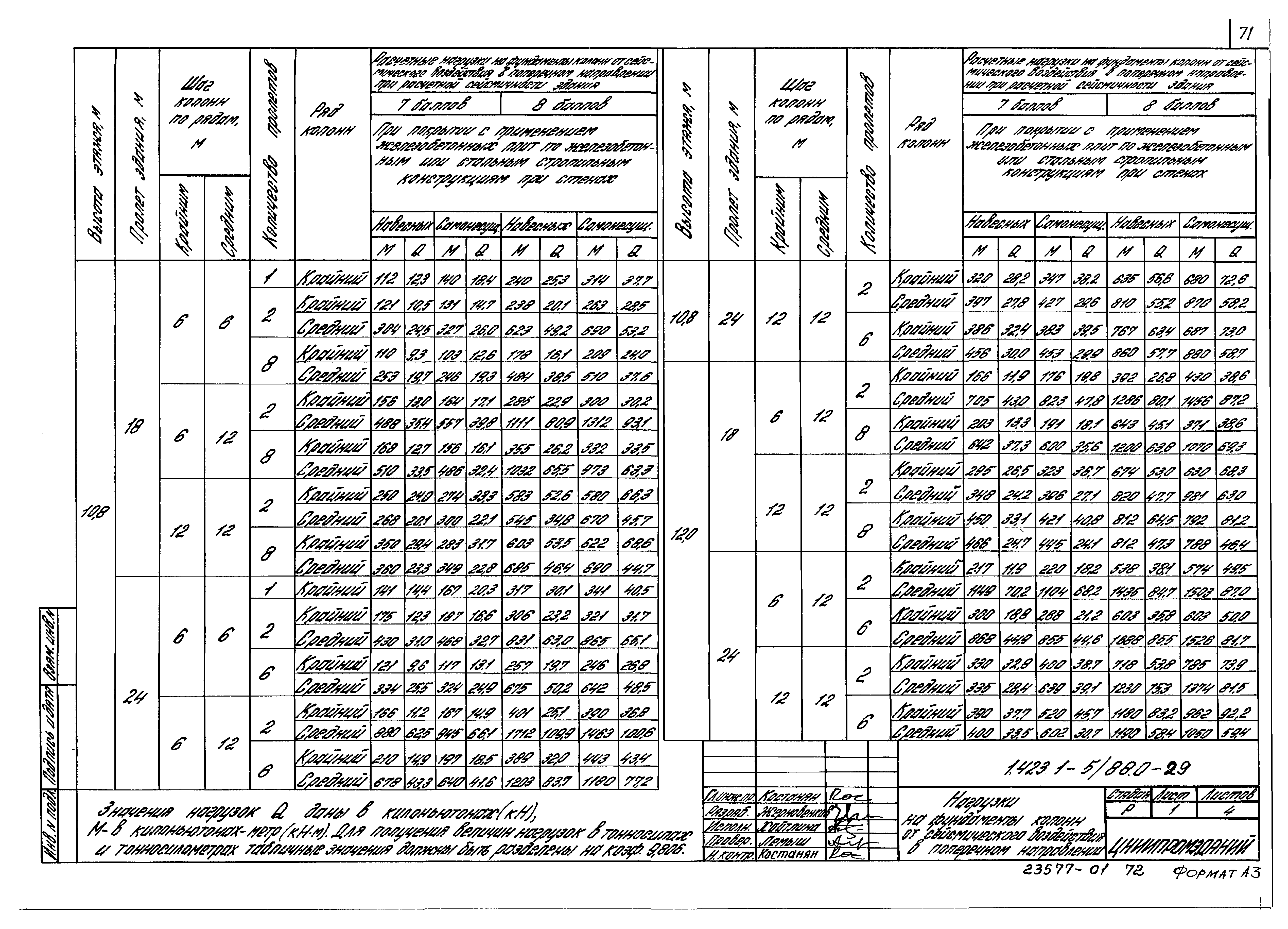 Серия 1.423.1-5/88