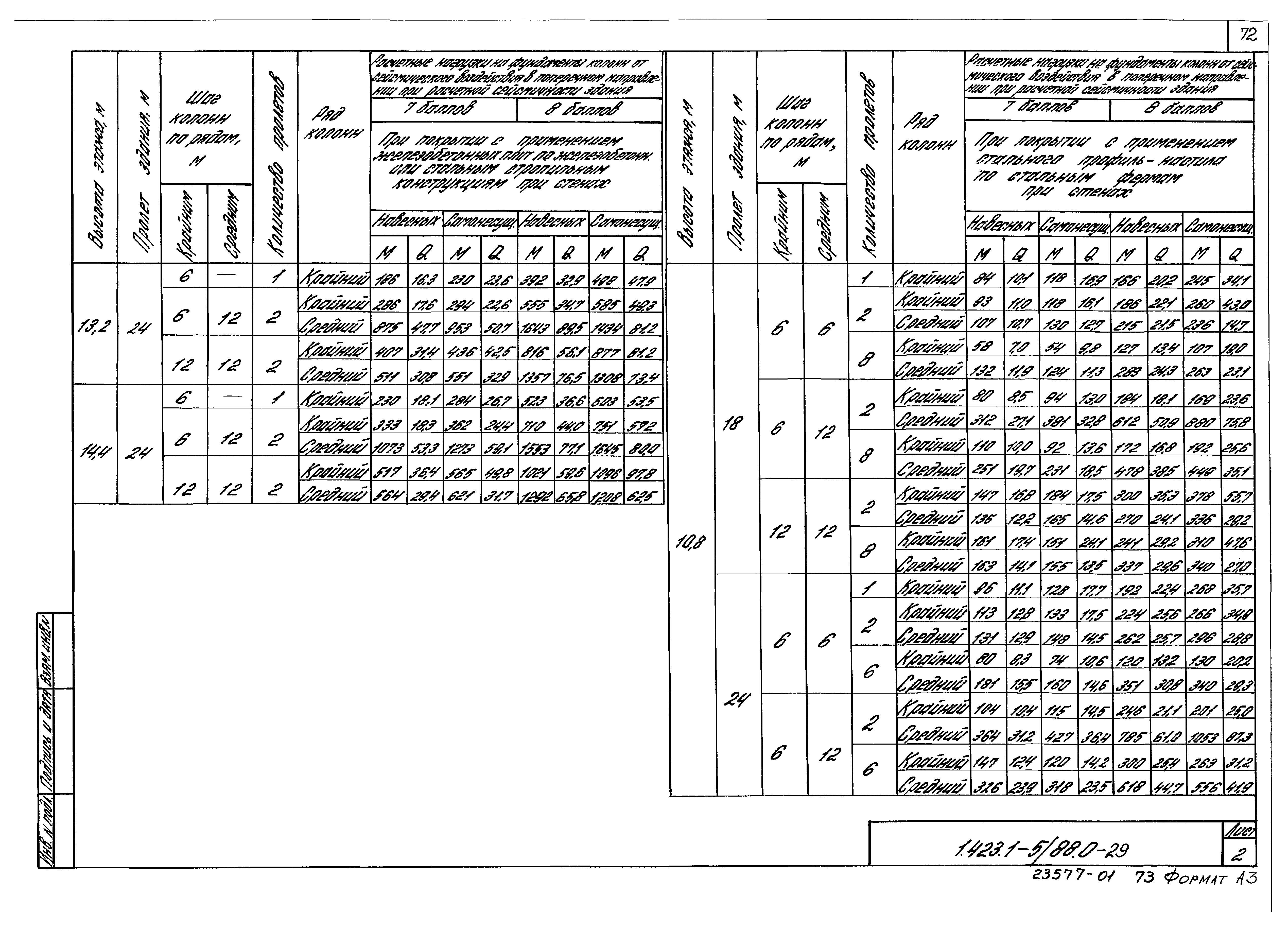 Серия 1.423.1-5/88