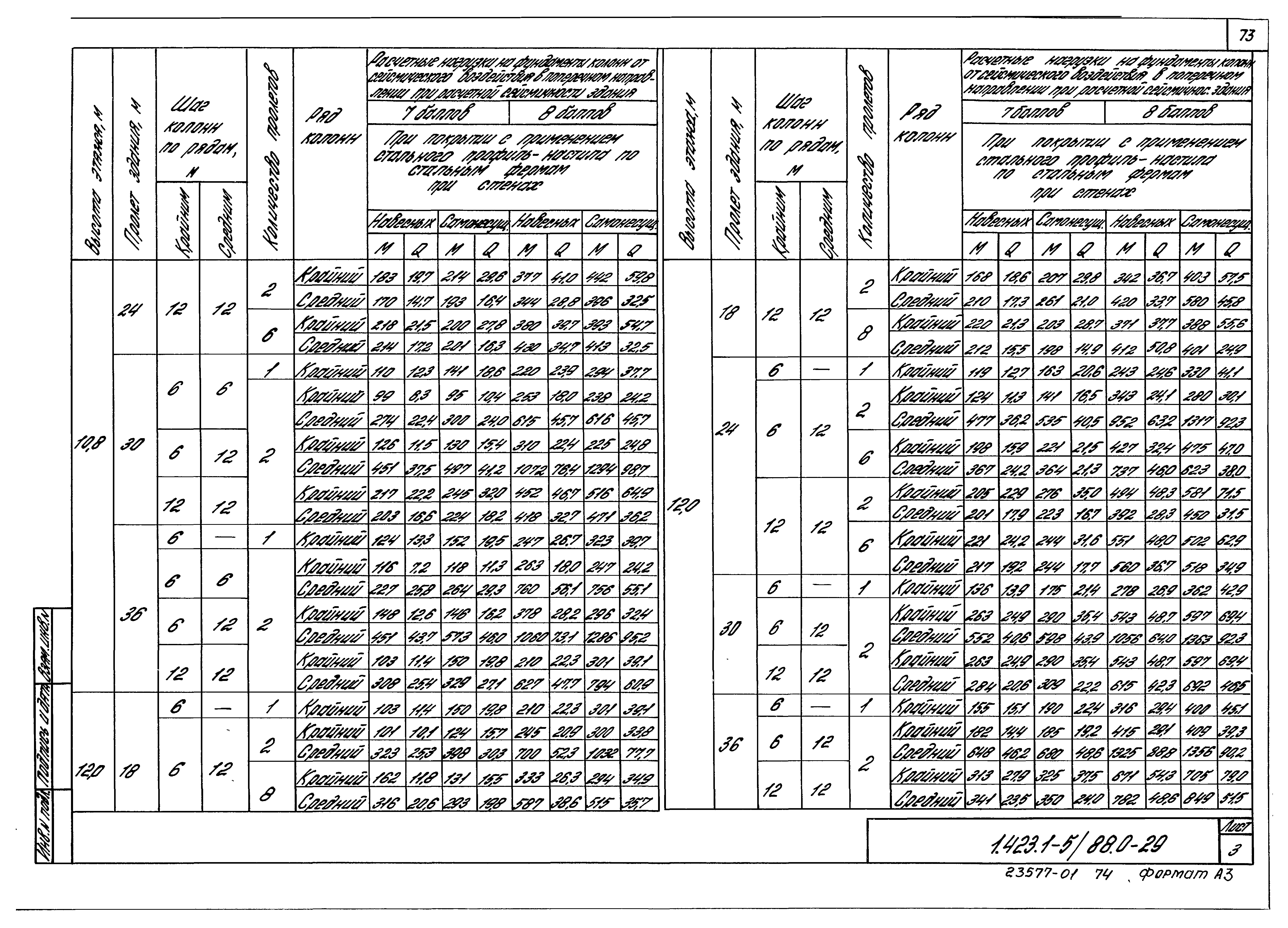 Серия 1.423.1-5/88