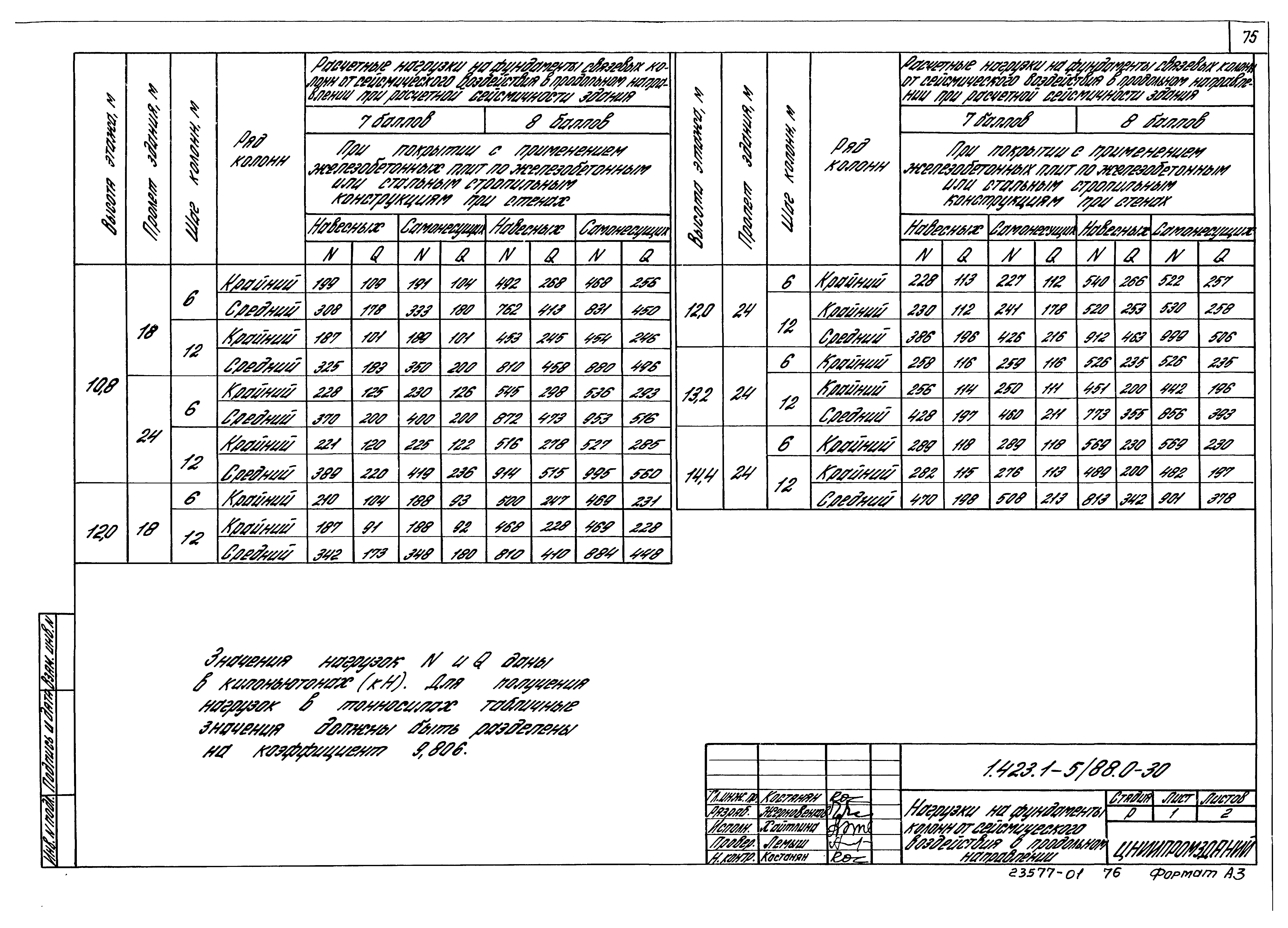 Серия 1.423.1-5/88