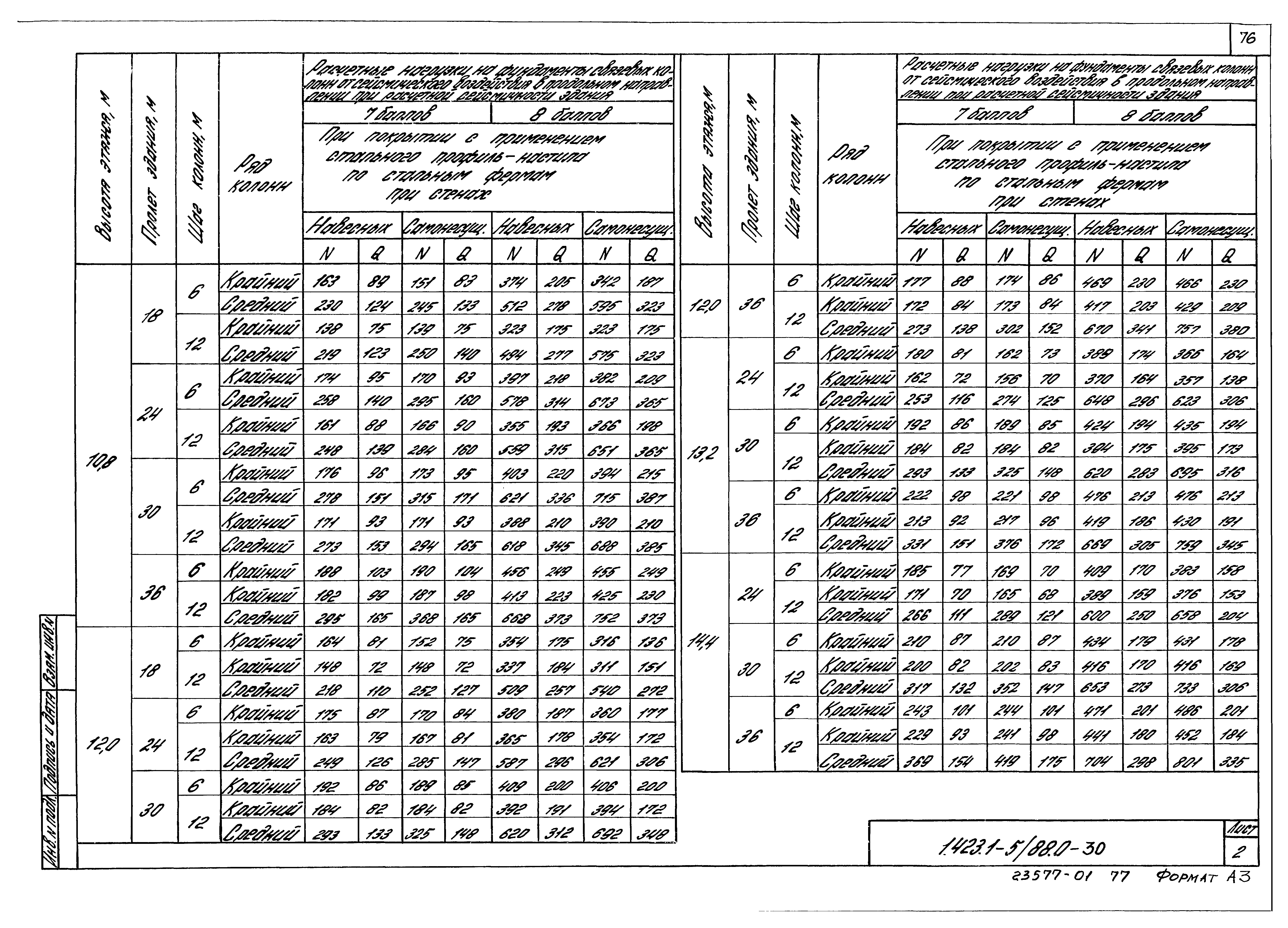 Серия 1.423.1-5/88