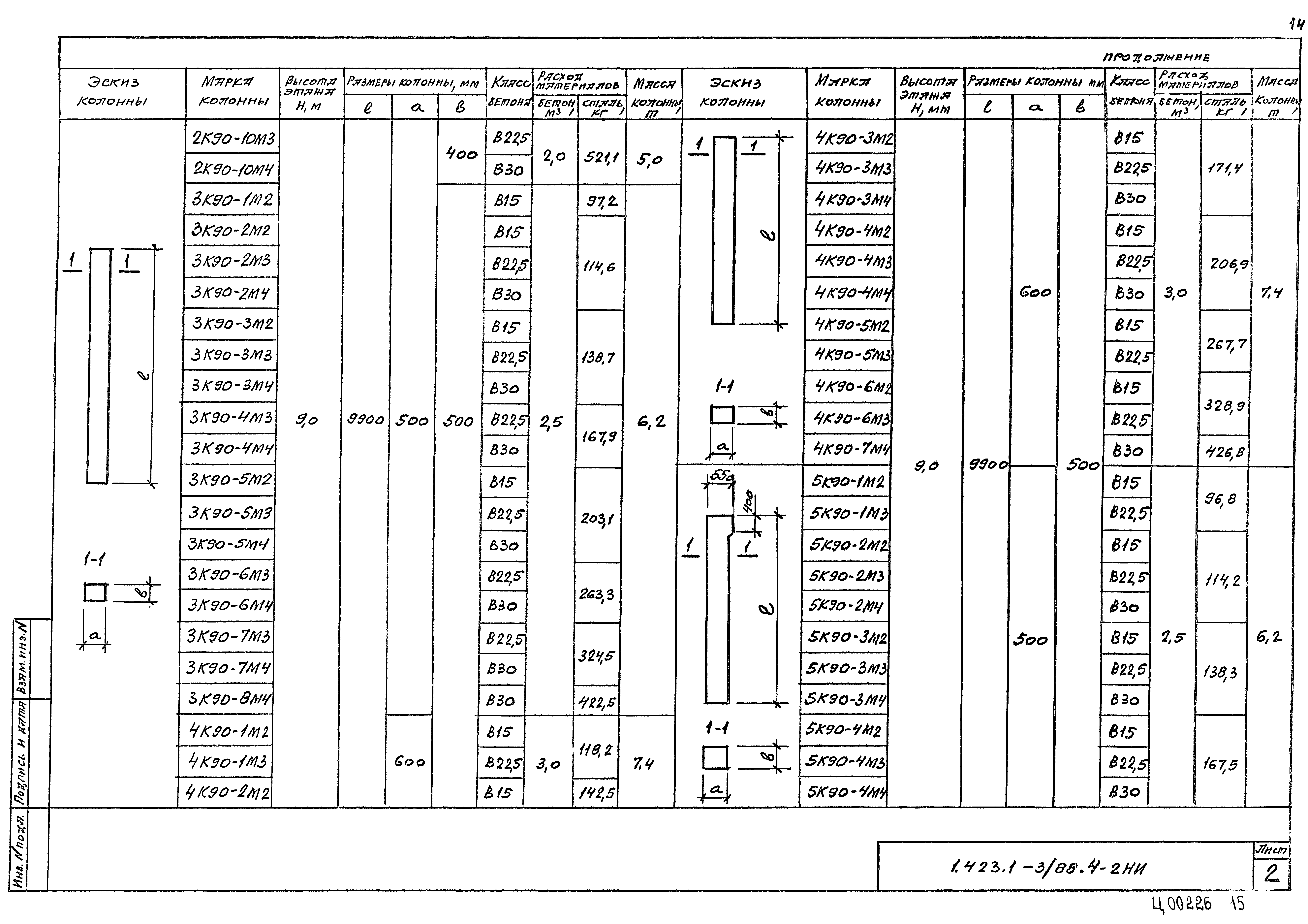 Серия 1.423.1-3/88