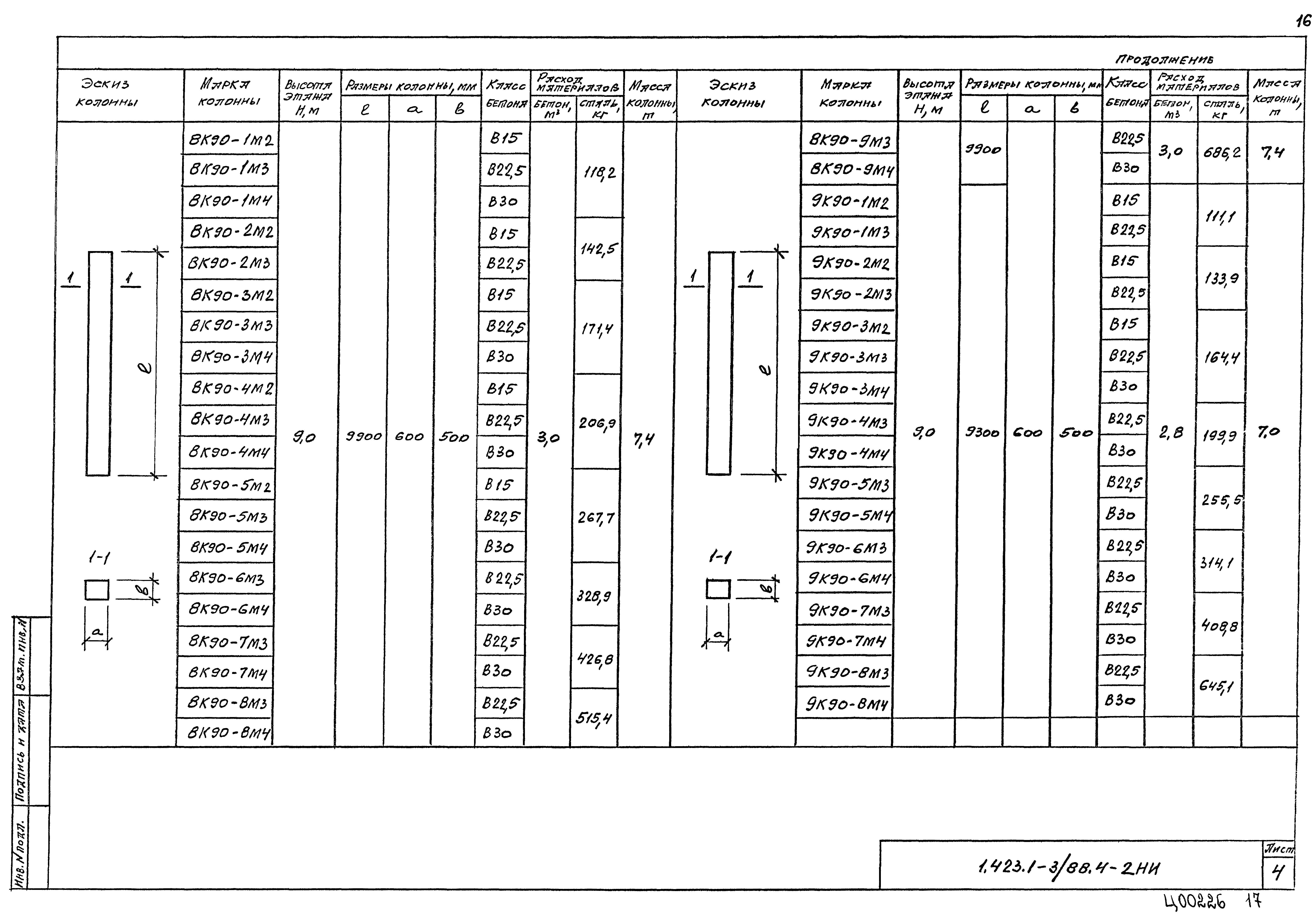 Серия 1.423.1-3/88